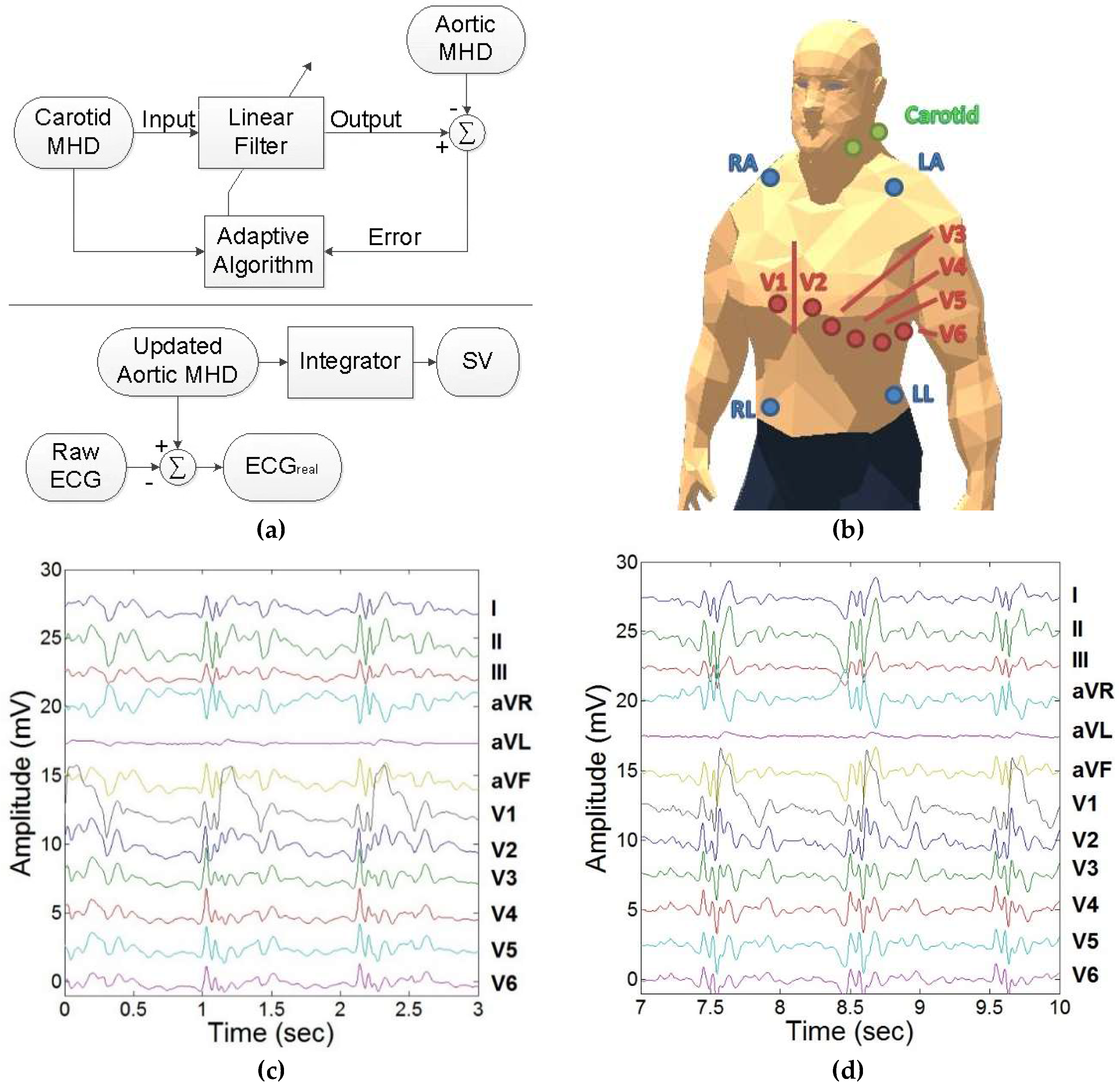 Jimaging 04 00066 g002