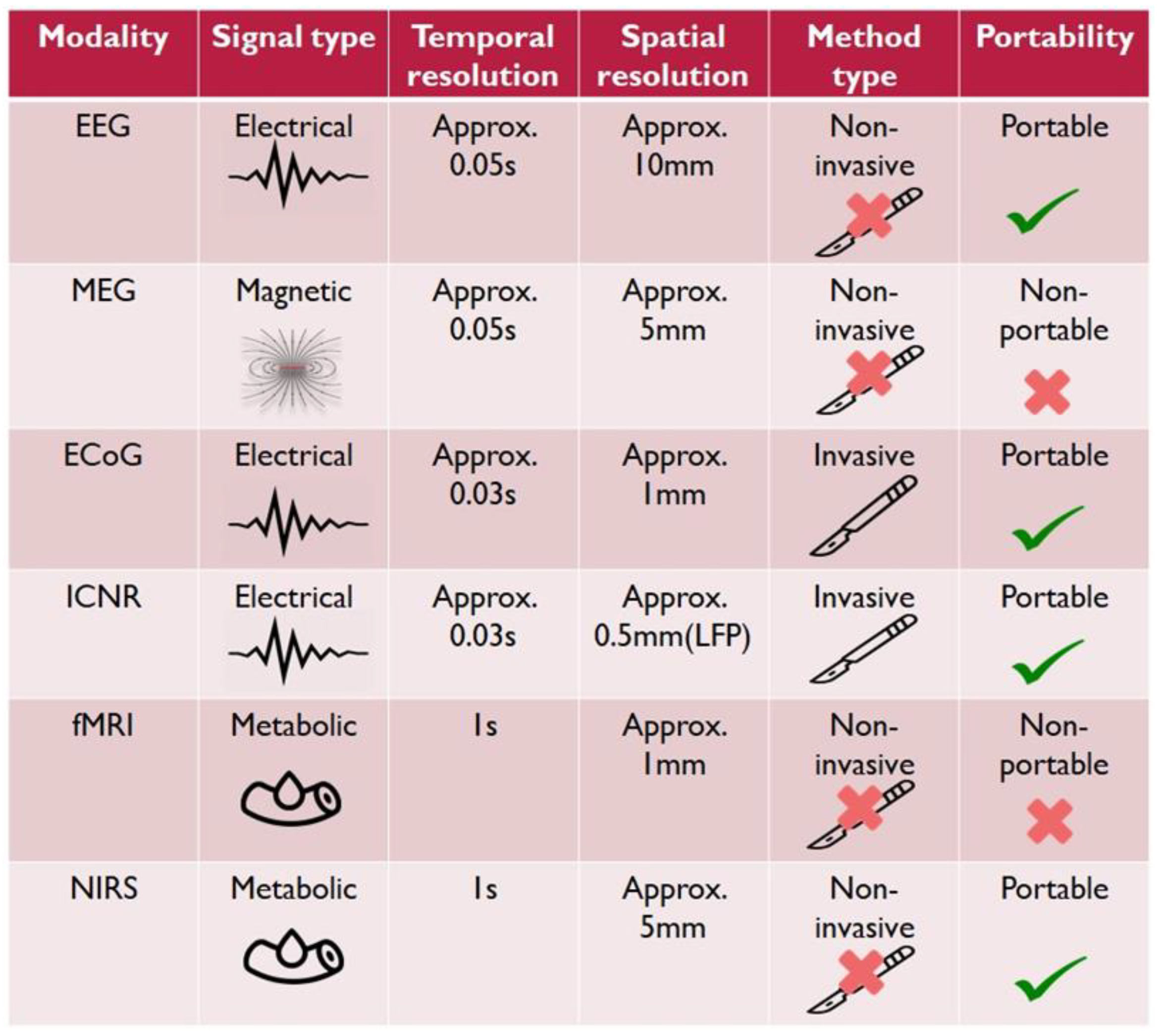 eeg vs mri eeg vs mri