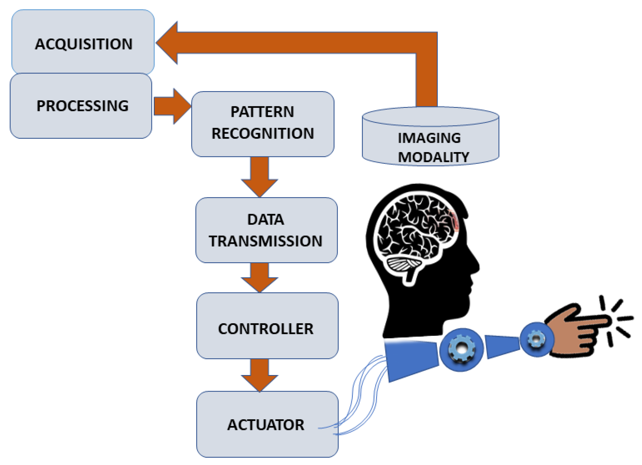 Jimaging 04 00070 g003 Jimaging 04 00070 g003