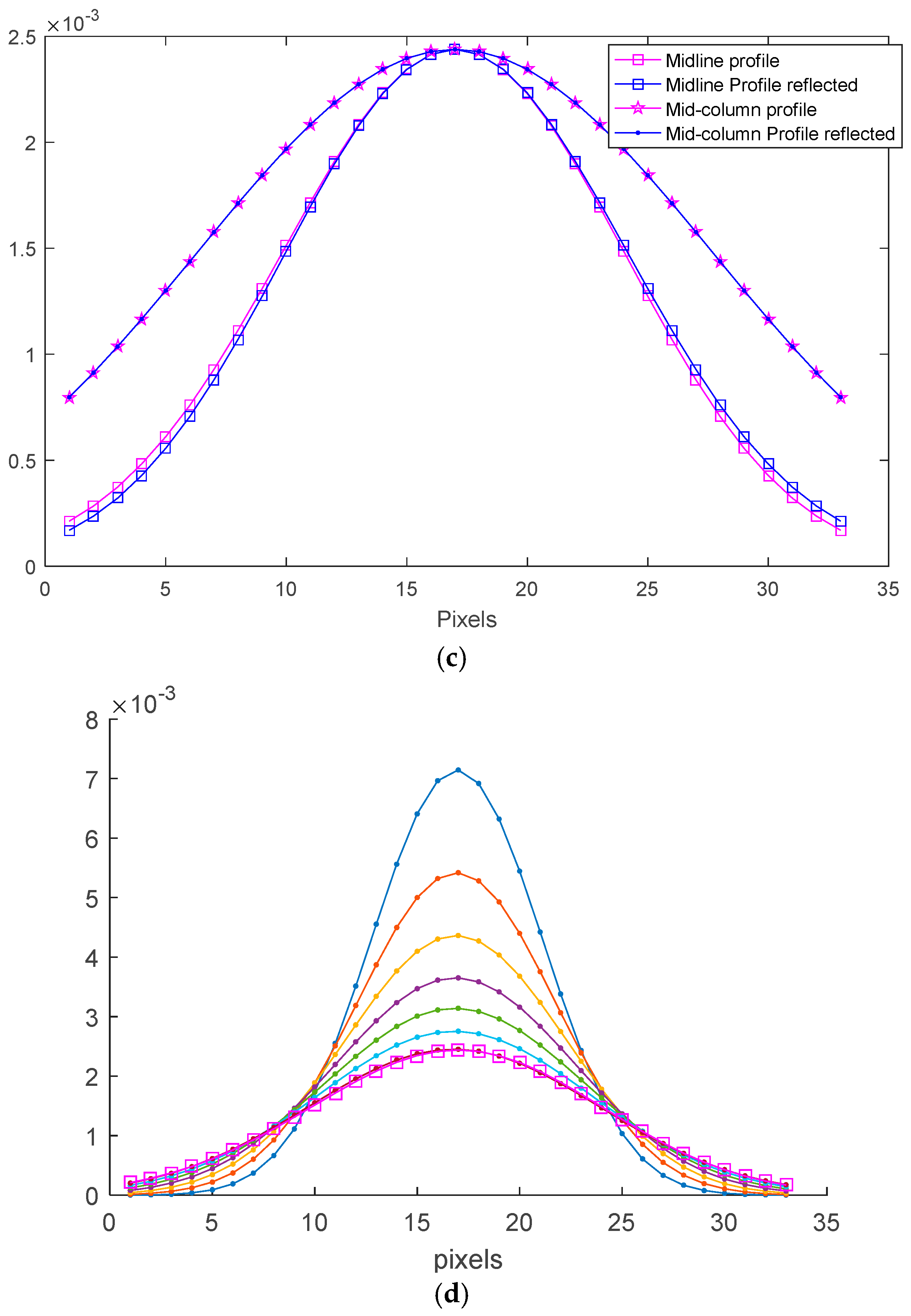 Jimaging 04 00073 g009b 550