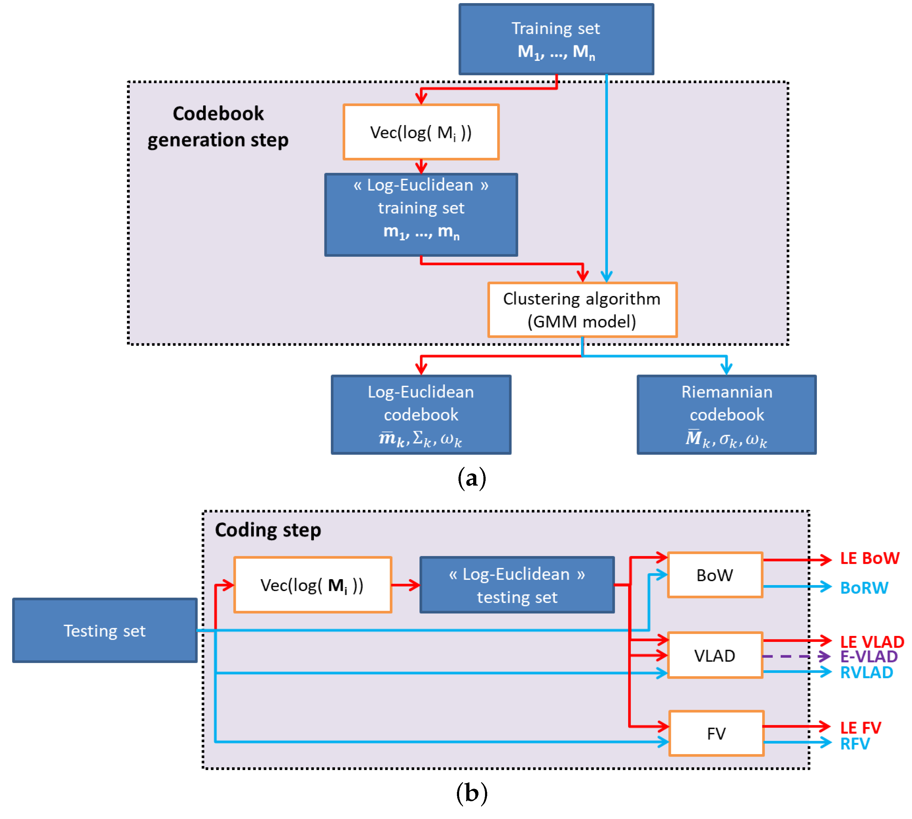 Jimaging 04 00085 g002