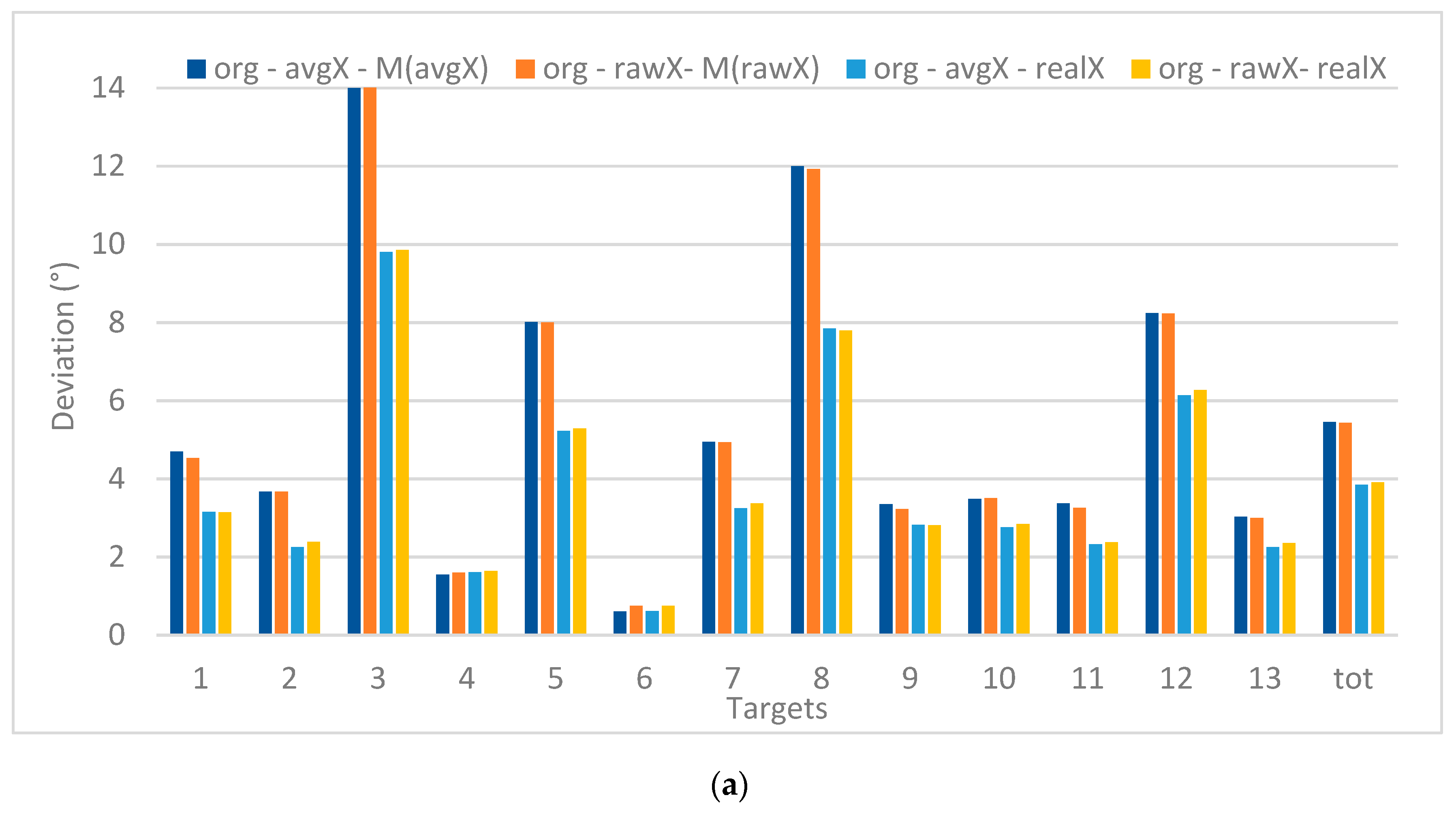 Jimaging 04 00096 g009a Jimaging 04 00096 g009a