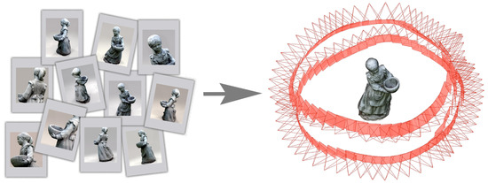Evaluating the Performance of Structure from Motion Pipelines