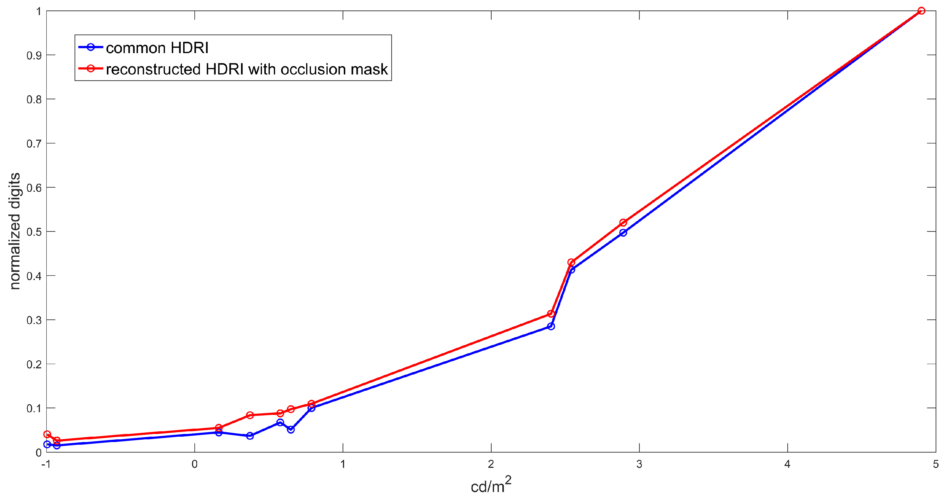 Jimaging 04 00100 g009 550