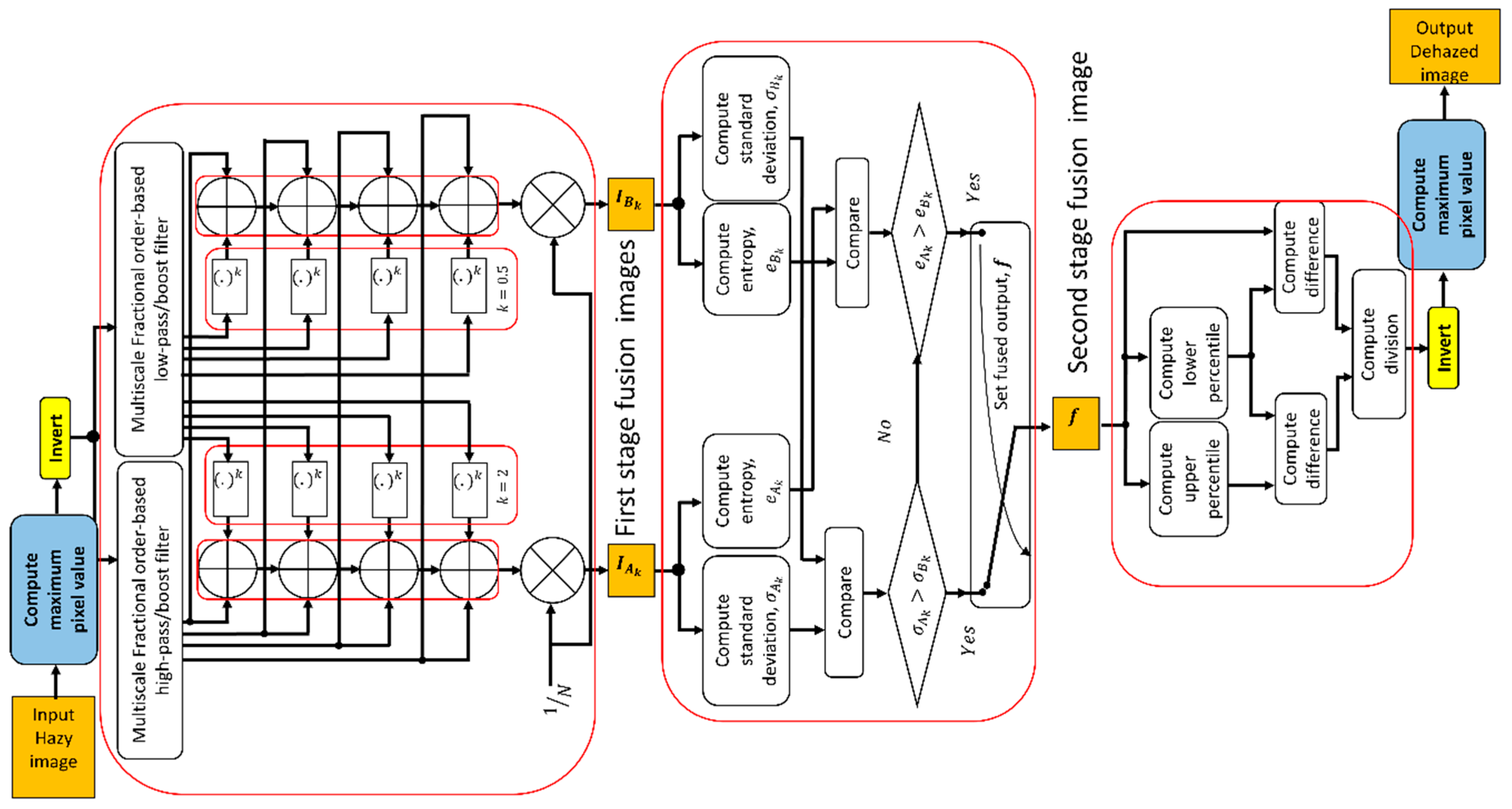 Jimaging 04 00108 g001