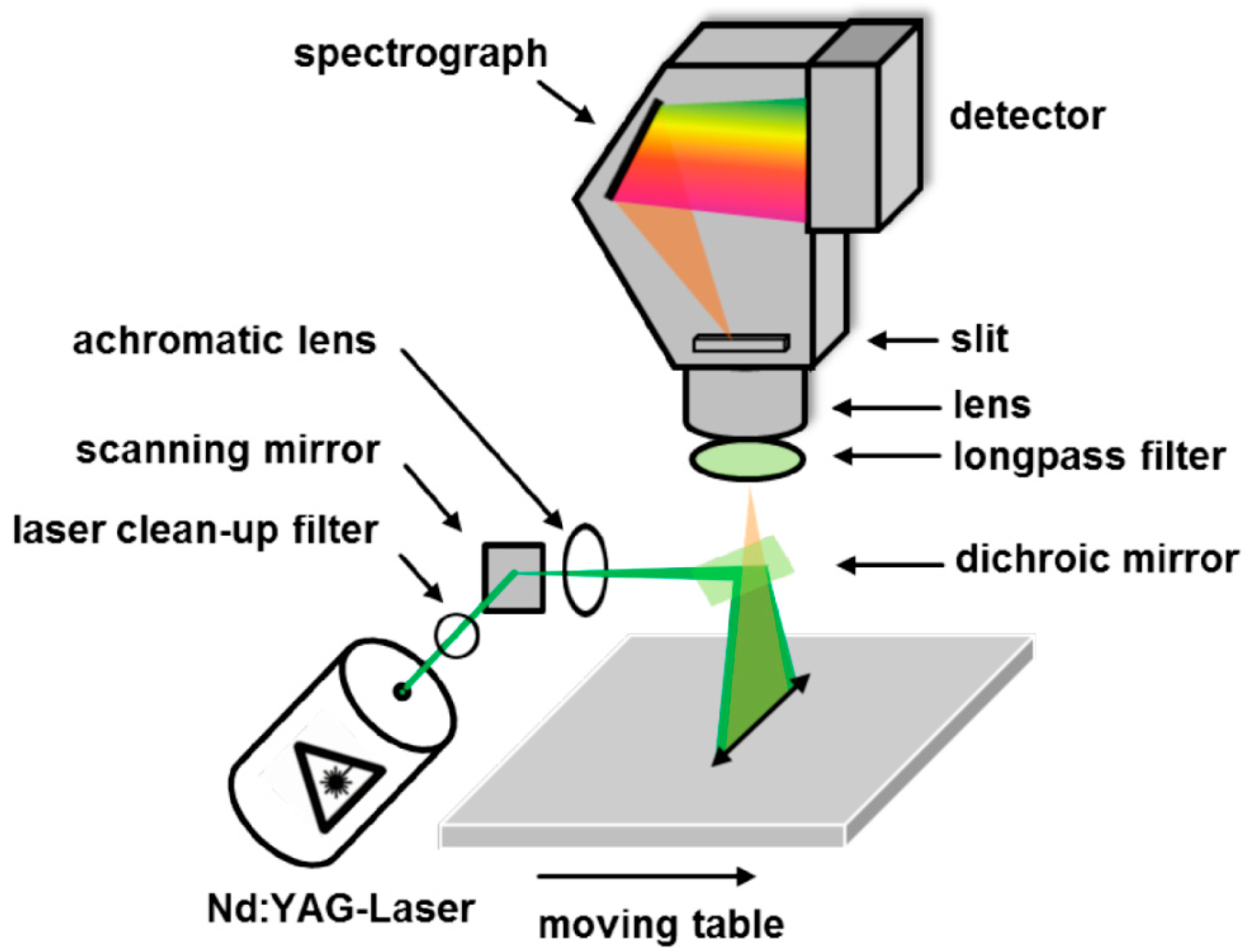 Jimaging 04 00110 g001 Jimaging 04 00110 g001