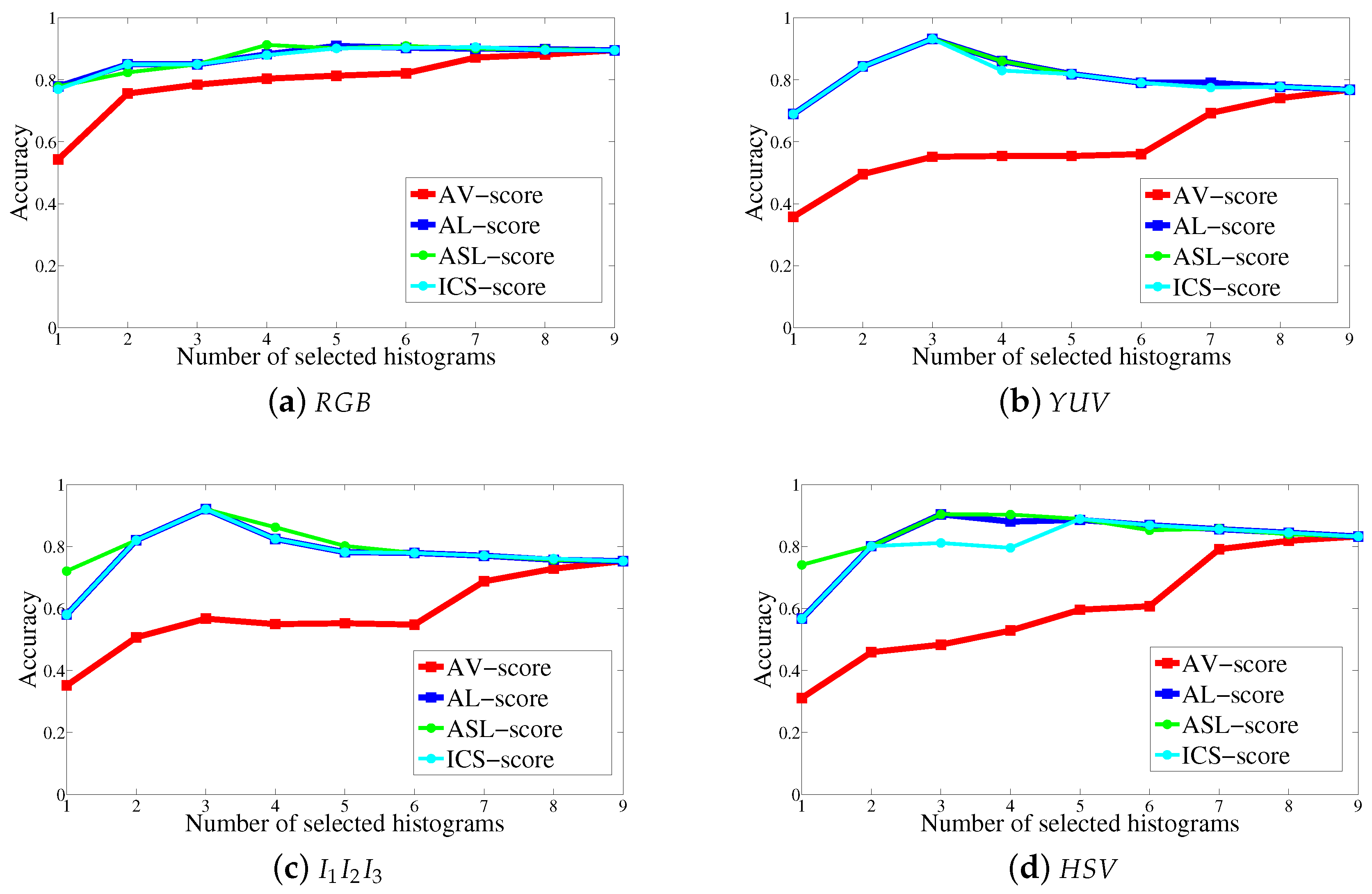Jimaging 04 00112 g002 Jimaging 04 00112 g002