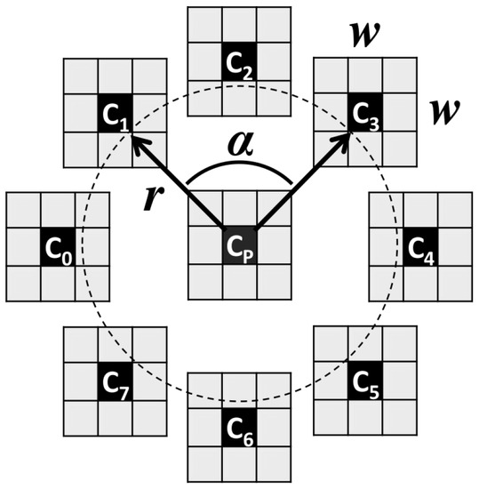 On the Application LBP Texture Descriptors and Its Variants for No ...