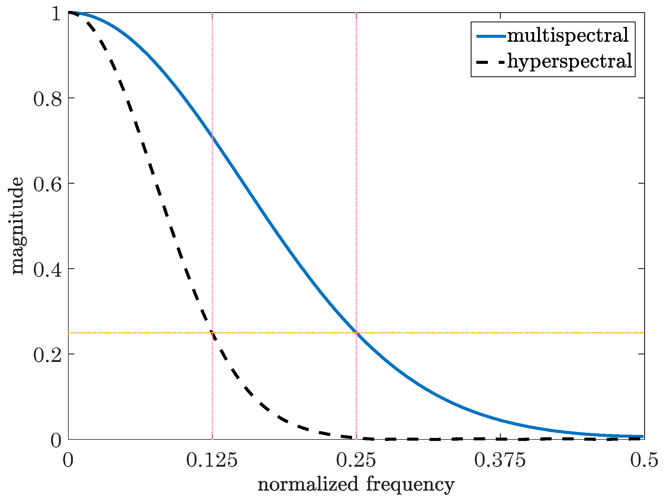 Jimaging 04 00118 g002 Jimaging 04 00118 g002