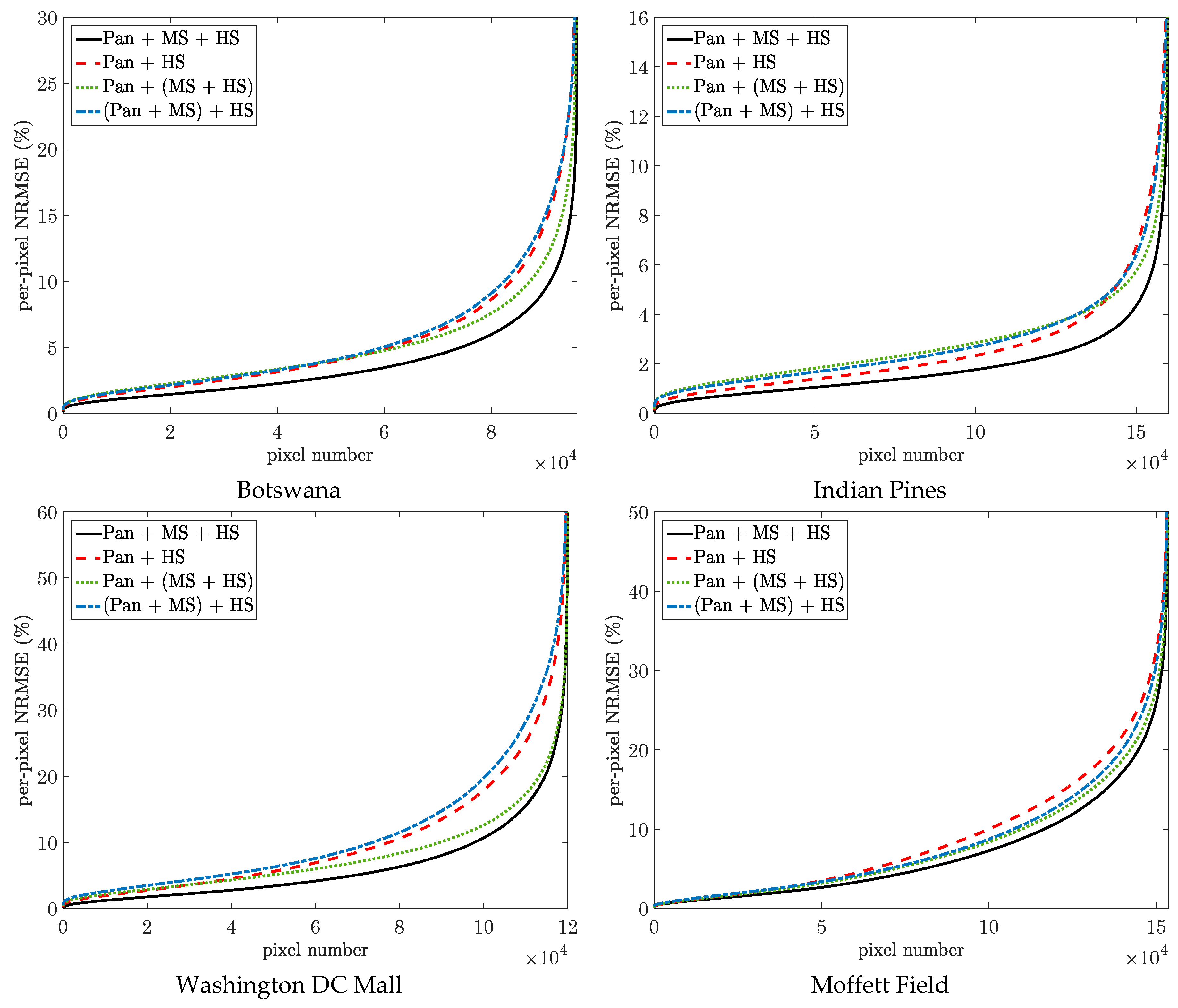 Jimaging 04 00118 g005a Jimaging 04 00118 g005a
