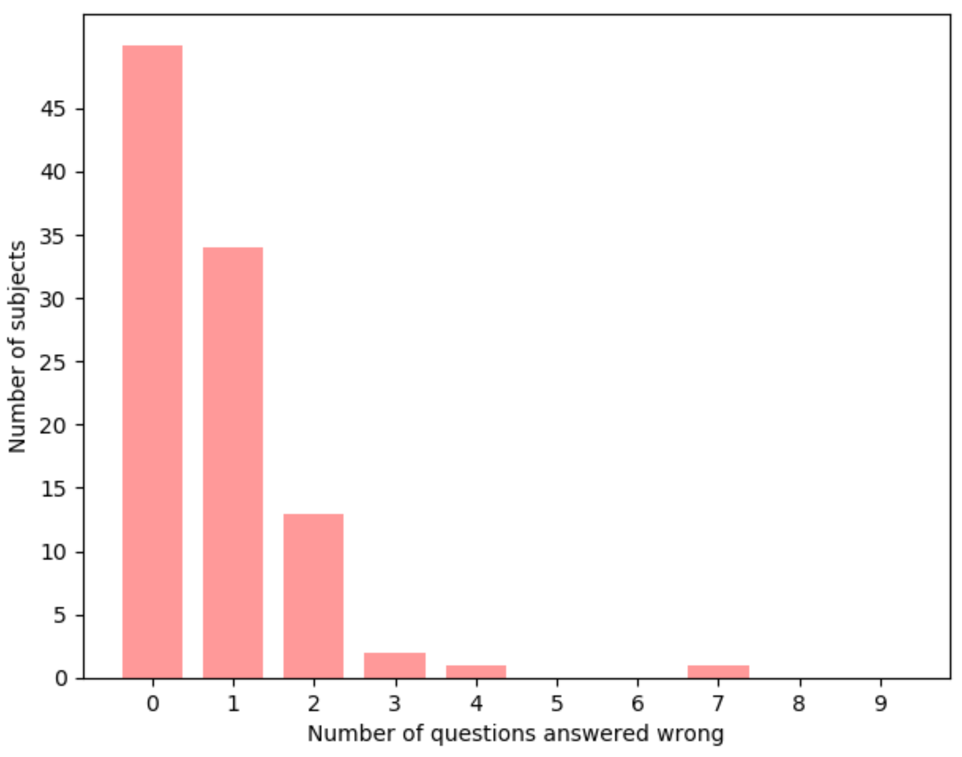 Jimaging 04 00120 g009 550
