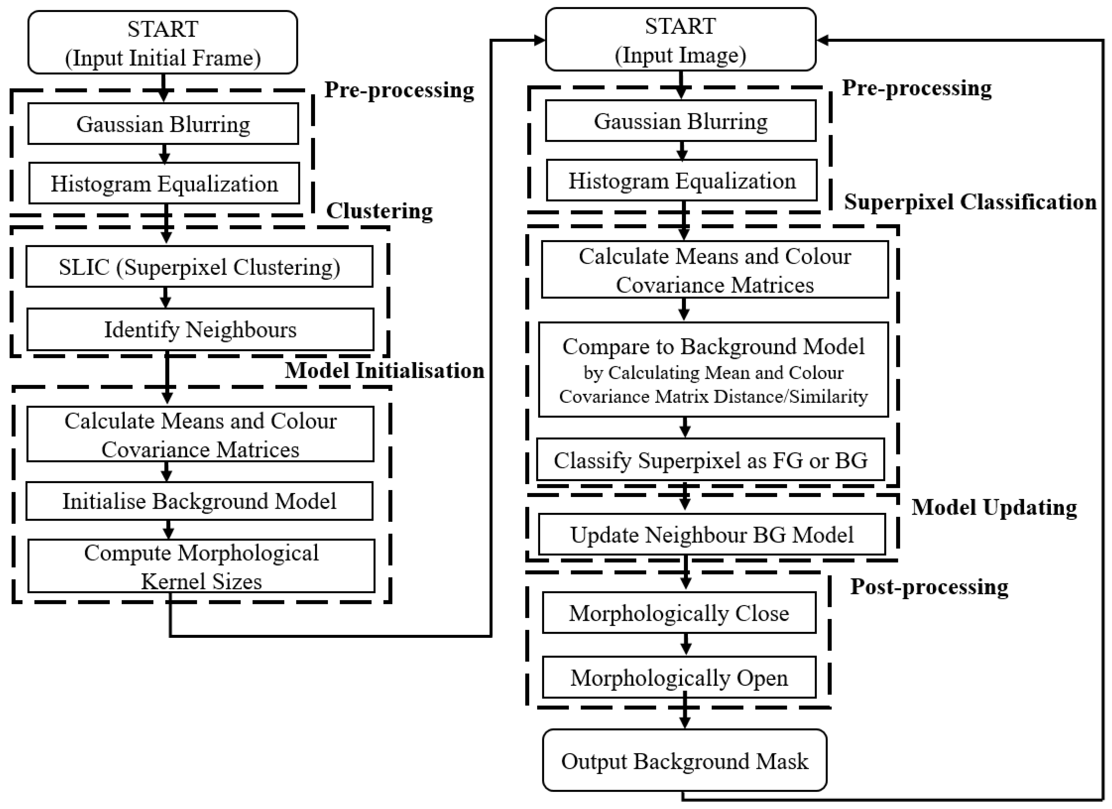 Jimaging 04 00122 g003