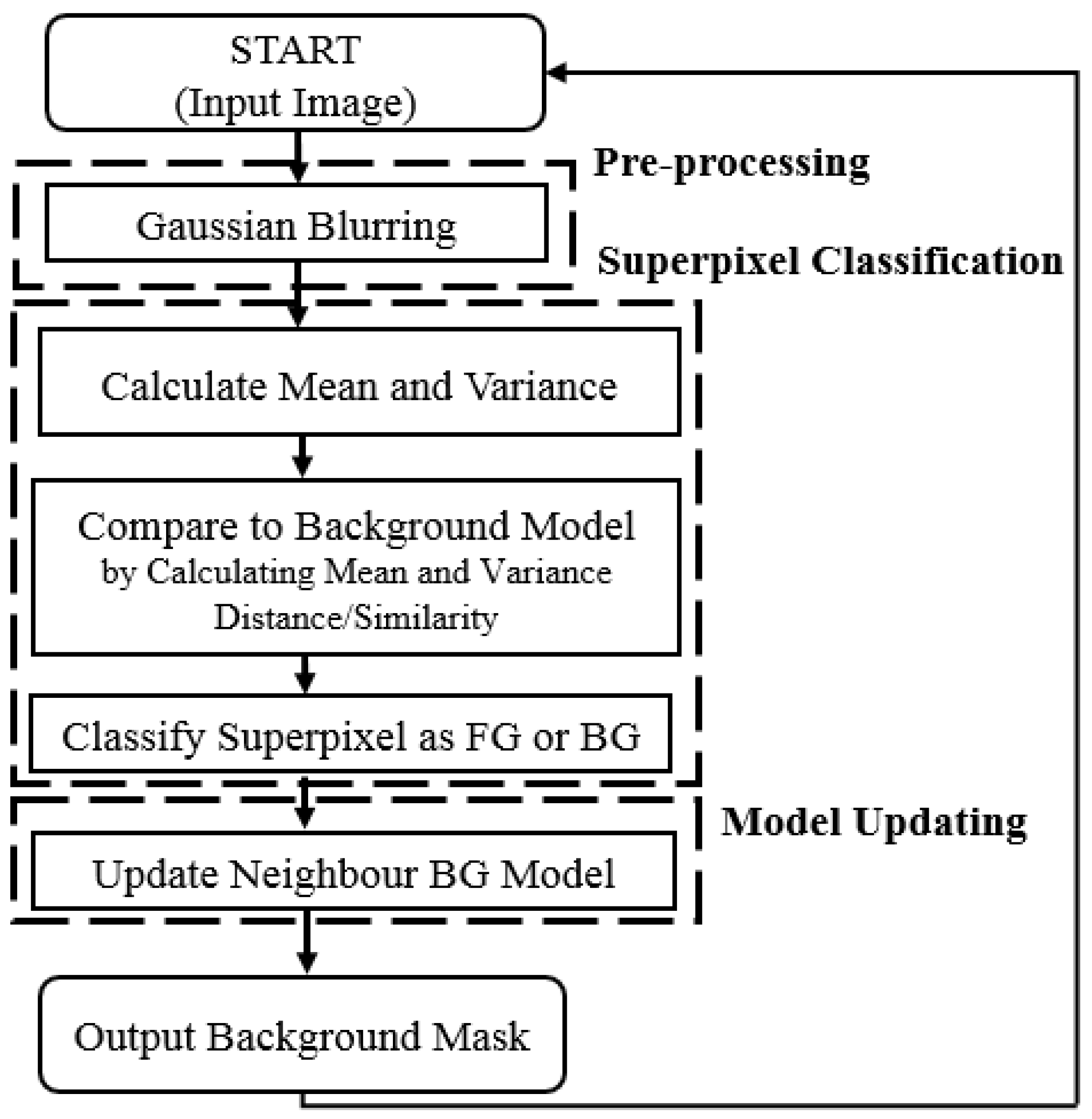 Jimaging 04 00122 g004