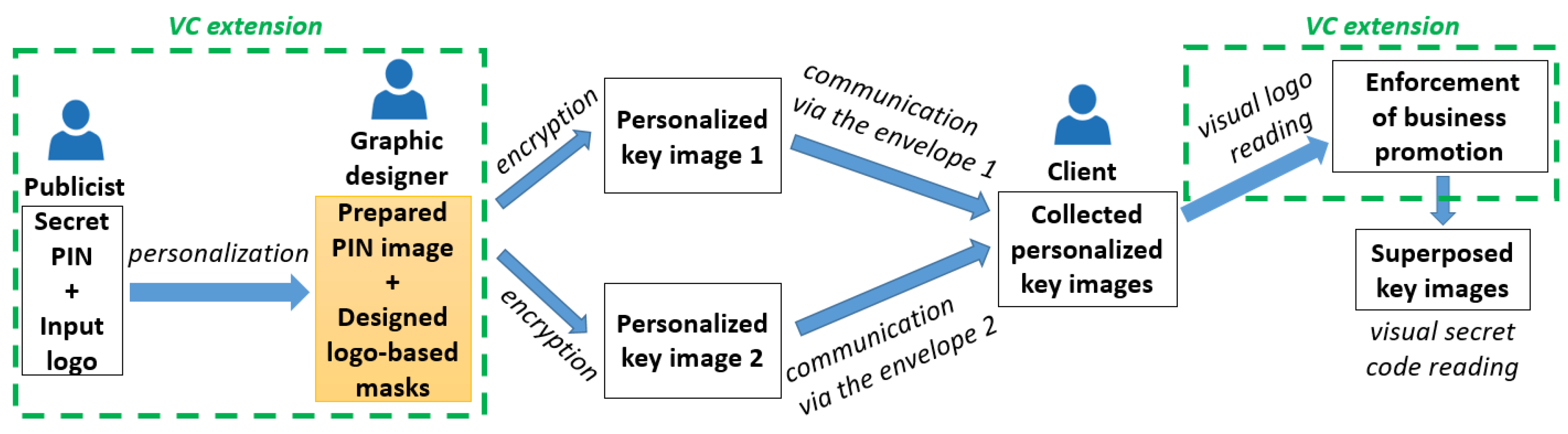 Jimaging 04 00126 g005 550