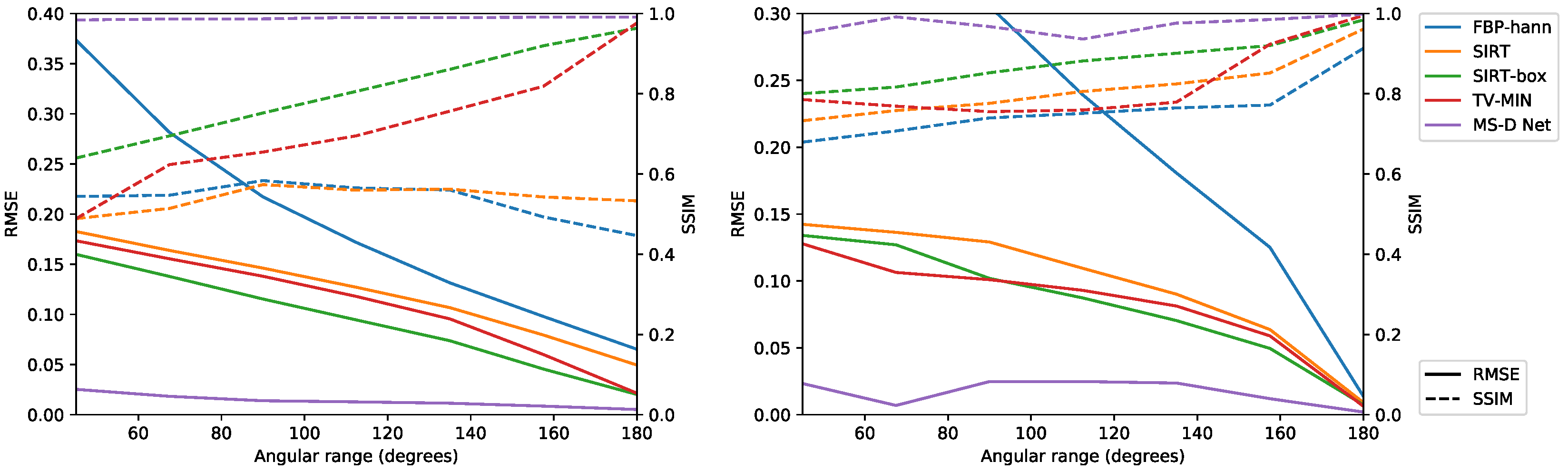Jimaging 04 00128 g008 Jimaging 04 00128 g008