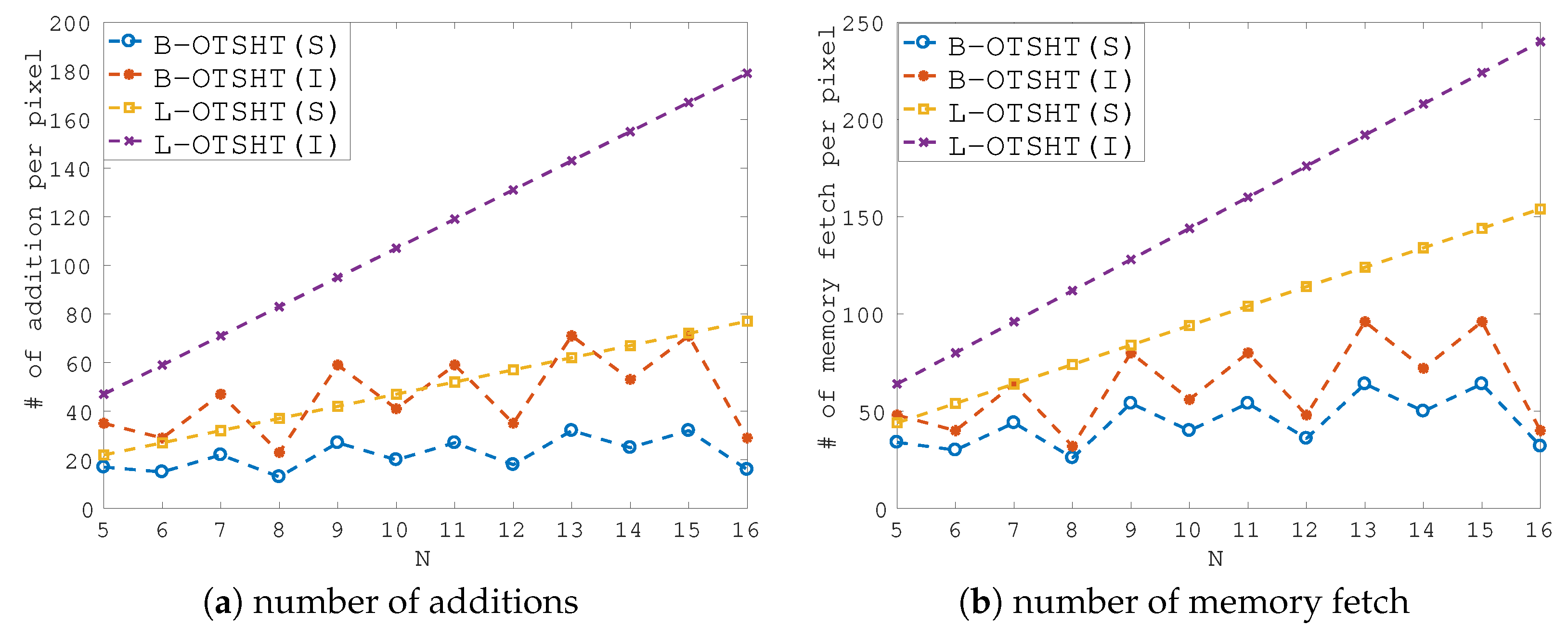Jimaging 04 00131 g007 Jimaging 04 00131 g007