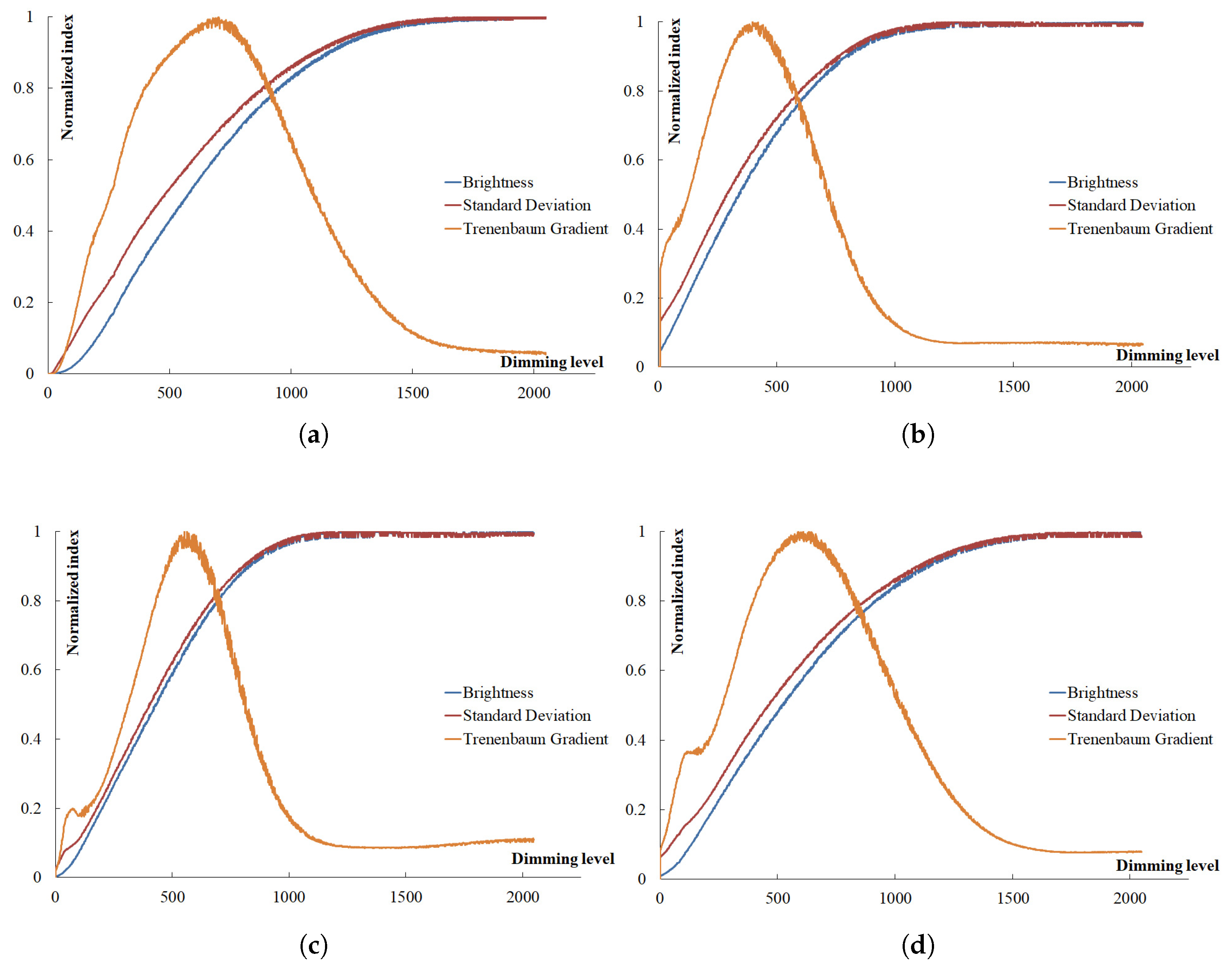 Jimaging 04 00133 g003