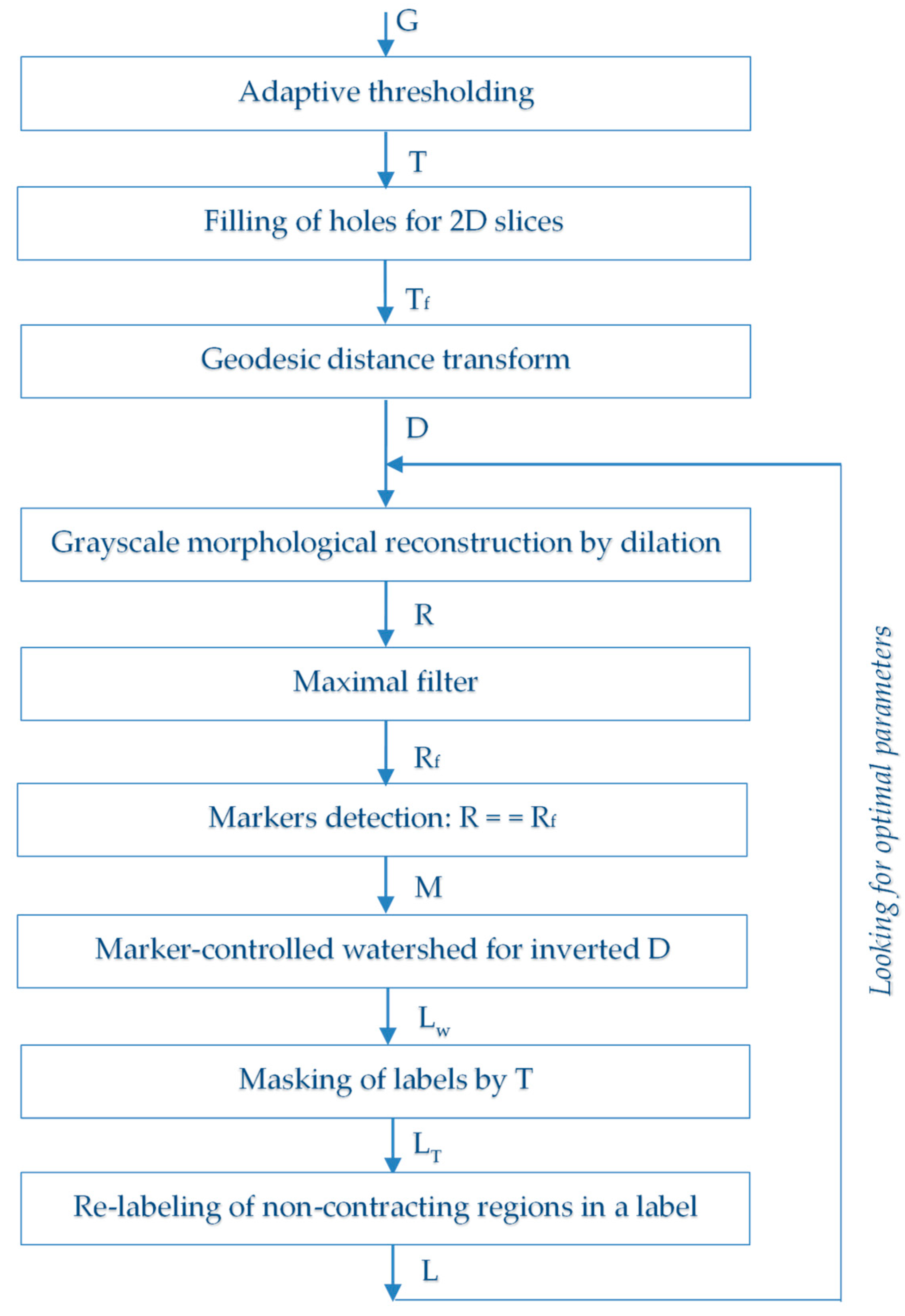 Jimaging 04 00134 g004 Jimaging 04 00134 g004