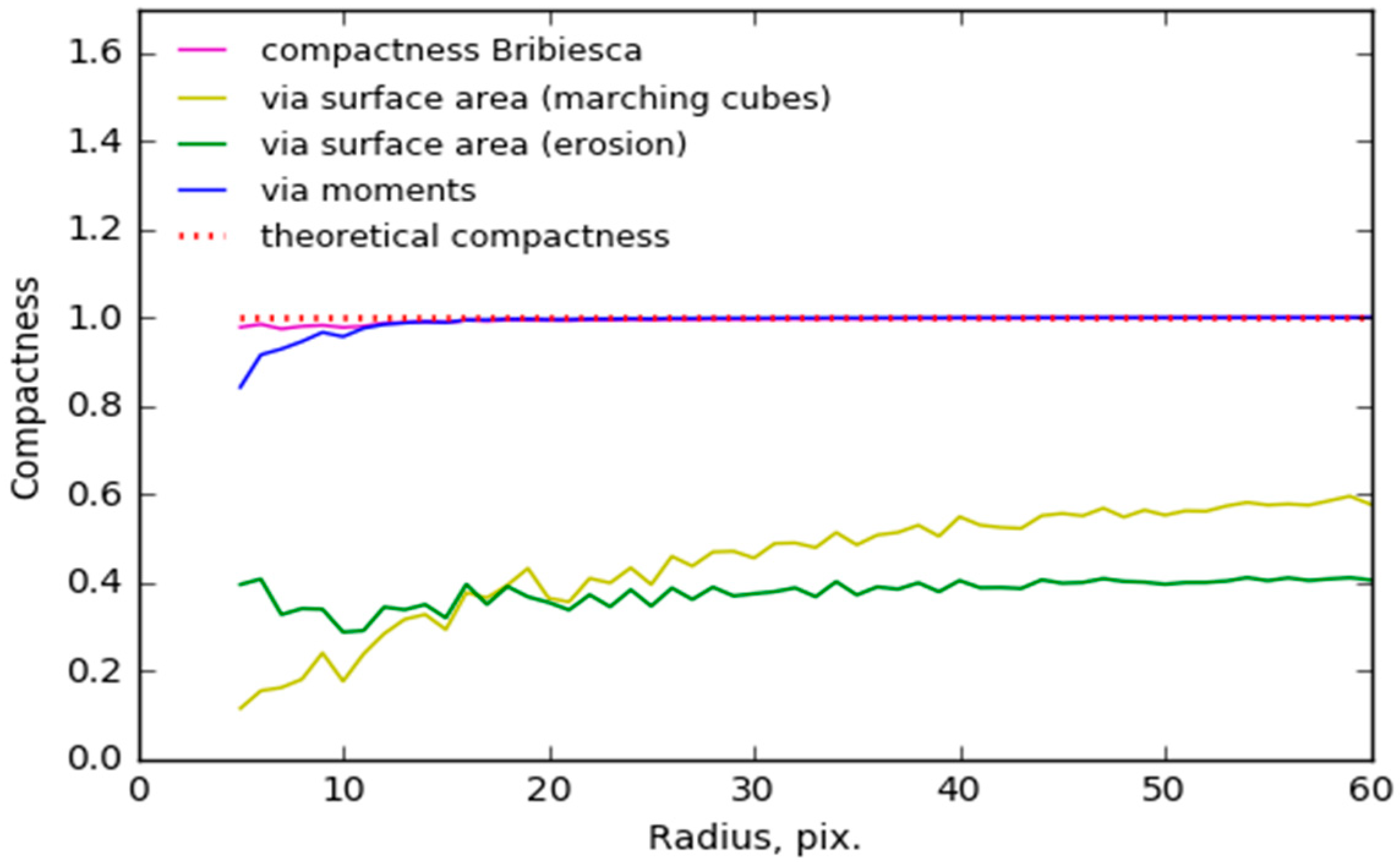 Jimaging 04 00134 g009 Jimaging 04 00134 g009