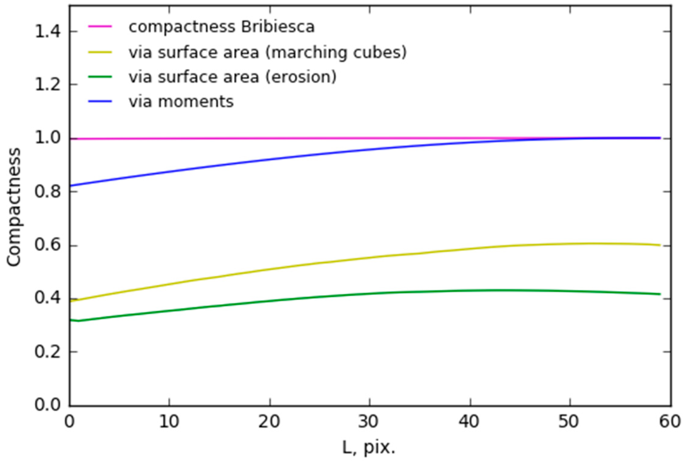Jimaging 04 00134 g010 Jimaging 04 00134 g010