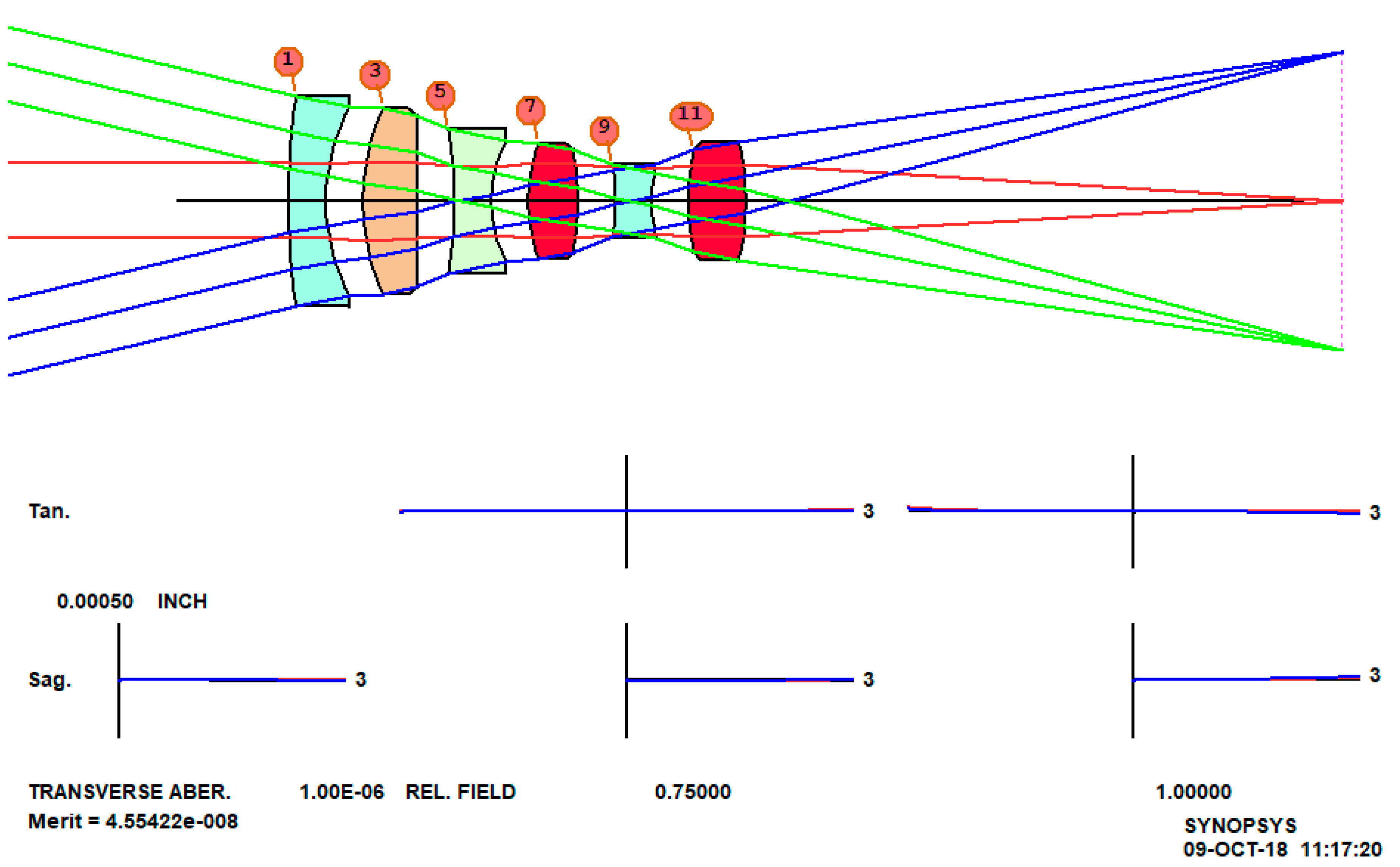 aps zemax file aps zemax file
