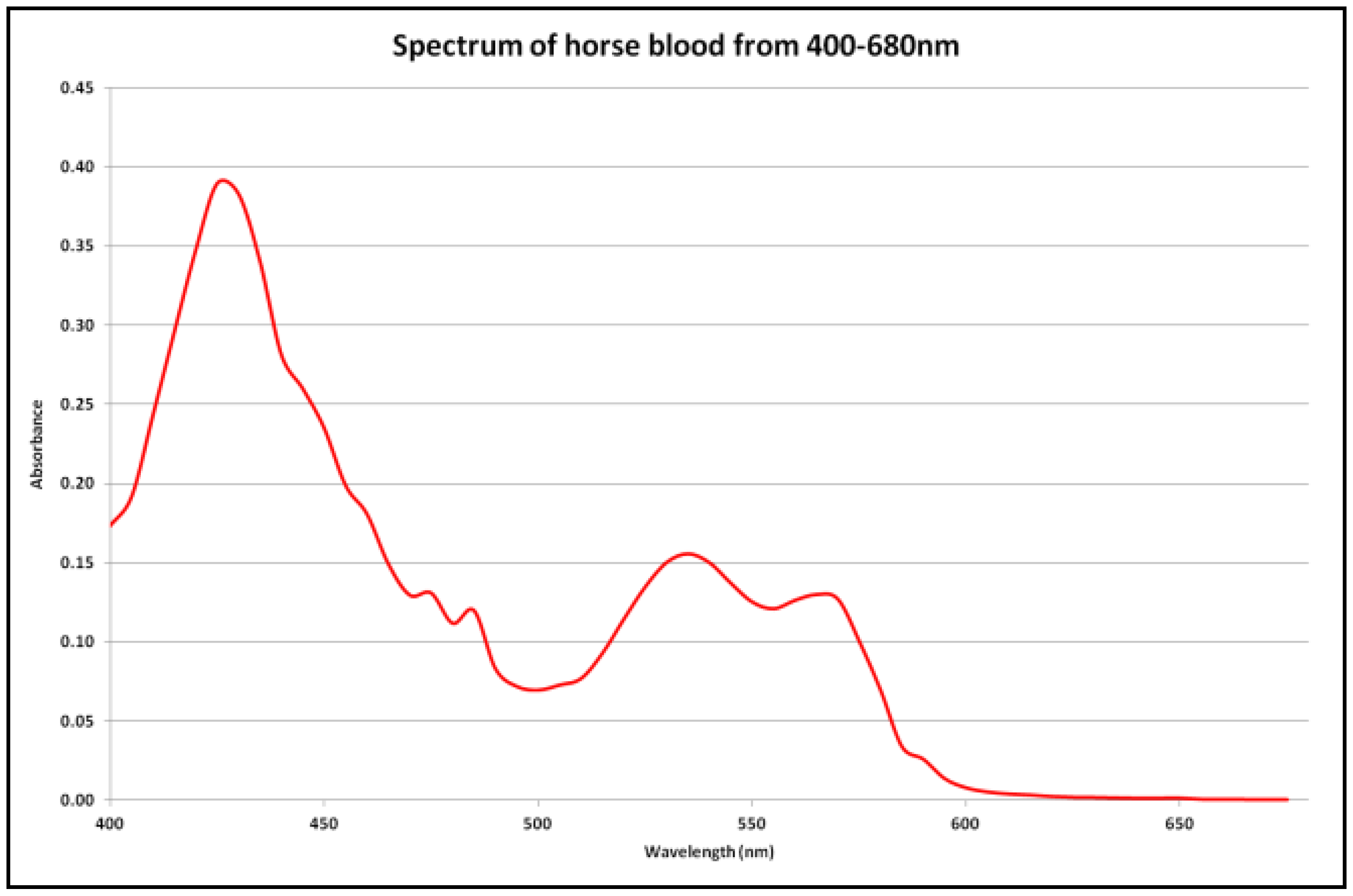 Jimaging 04 00141 g002