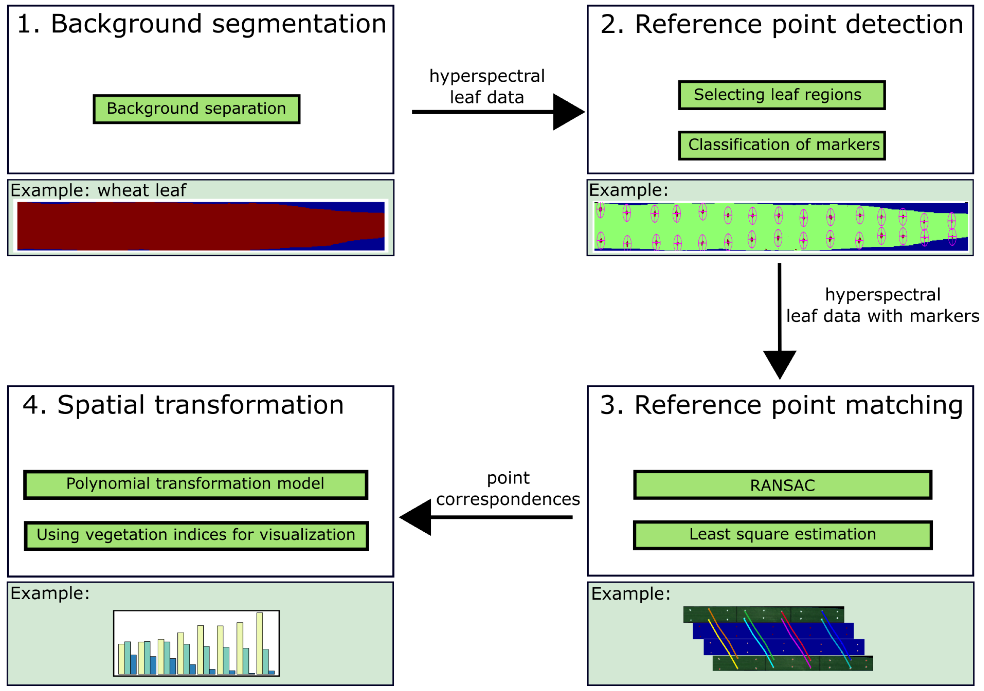 Jimaging 04 00143 g003 Jimaging 04 00143 g003