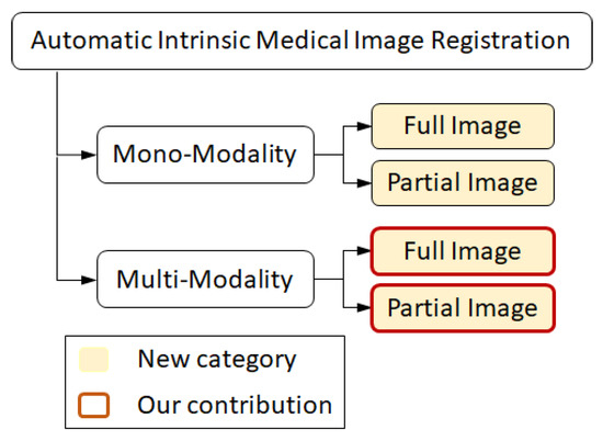 Rs Photo Recovery 3.1 Registration Key