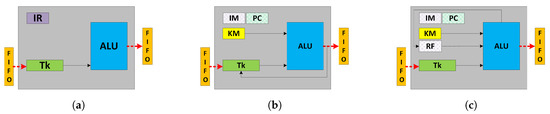 J. Imaging | Free Full-Text | FPGA-Based Processor Acceleration for ...