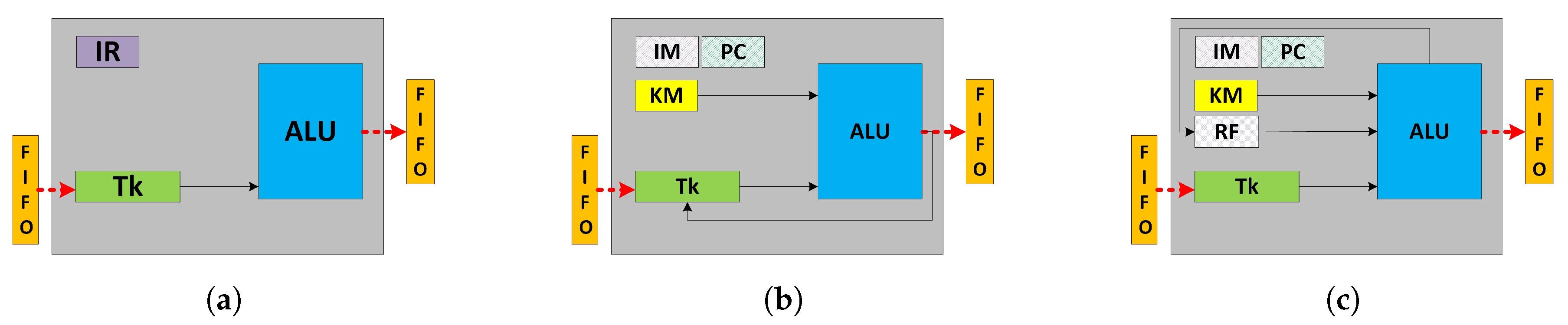 J. Imaging | Free Full-Text | FPGA-Based Processor Acceleration for ...