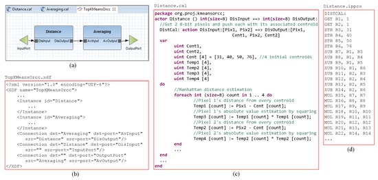 J. Imaging | Free Full-Text | FPGA-Based Processor Acceleration for ...