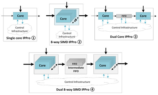J. Imaging | Free Full-Text | FPGA-Based Processor Acceleration for ...