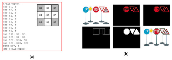 J. Imaging | Free Full-Text | FPGA-Based Processor Acceleration for ...