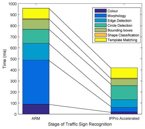 J. Imaging | Free Full-Text | FPGA-Based Processor Acceleration for ...