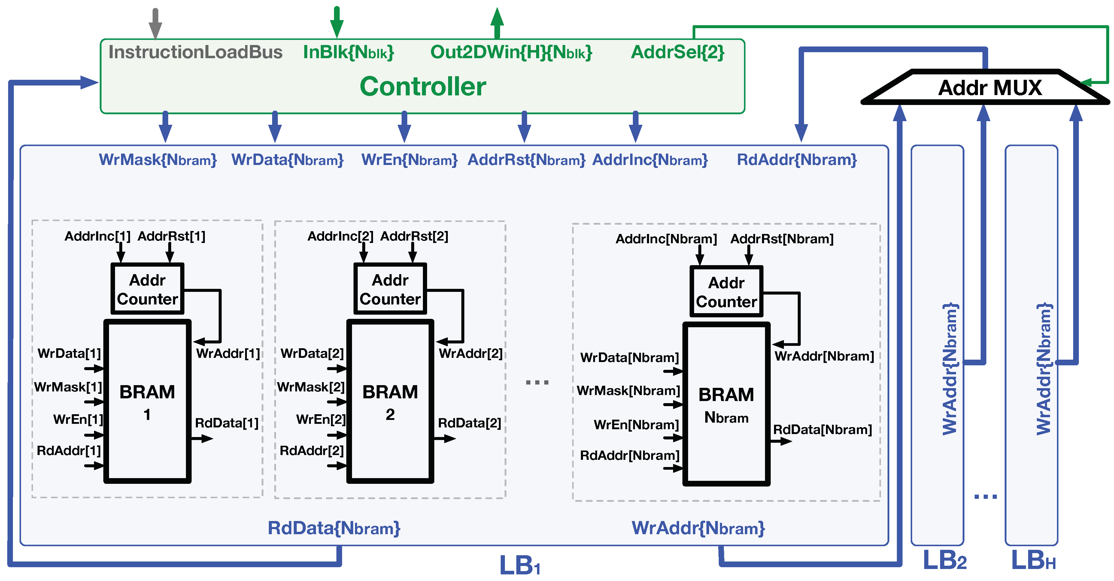 J. Imaging  Free Full-Text  High-Throughput Line Buffer