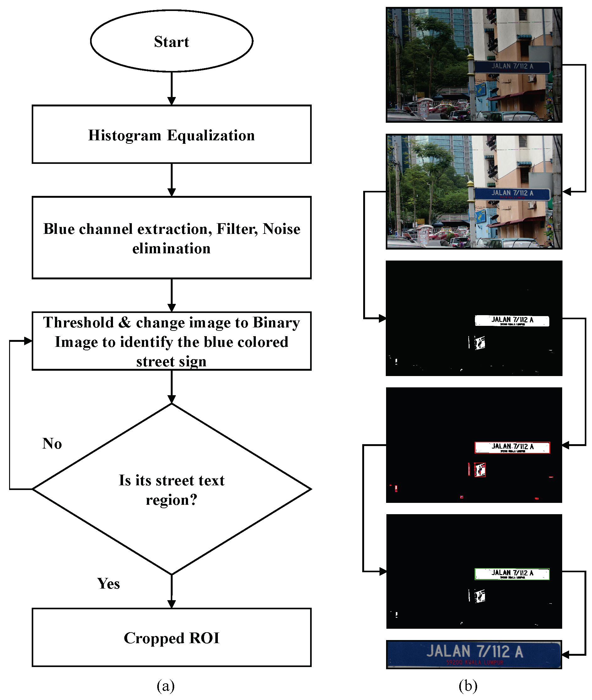 literature review for traffic sign recognition