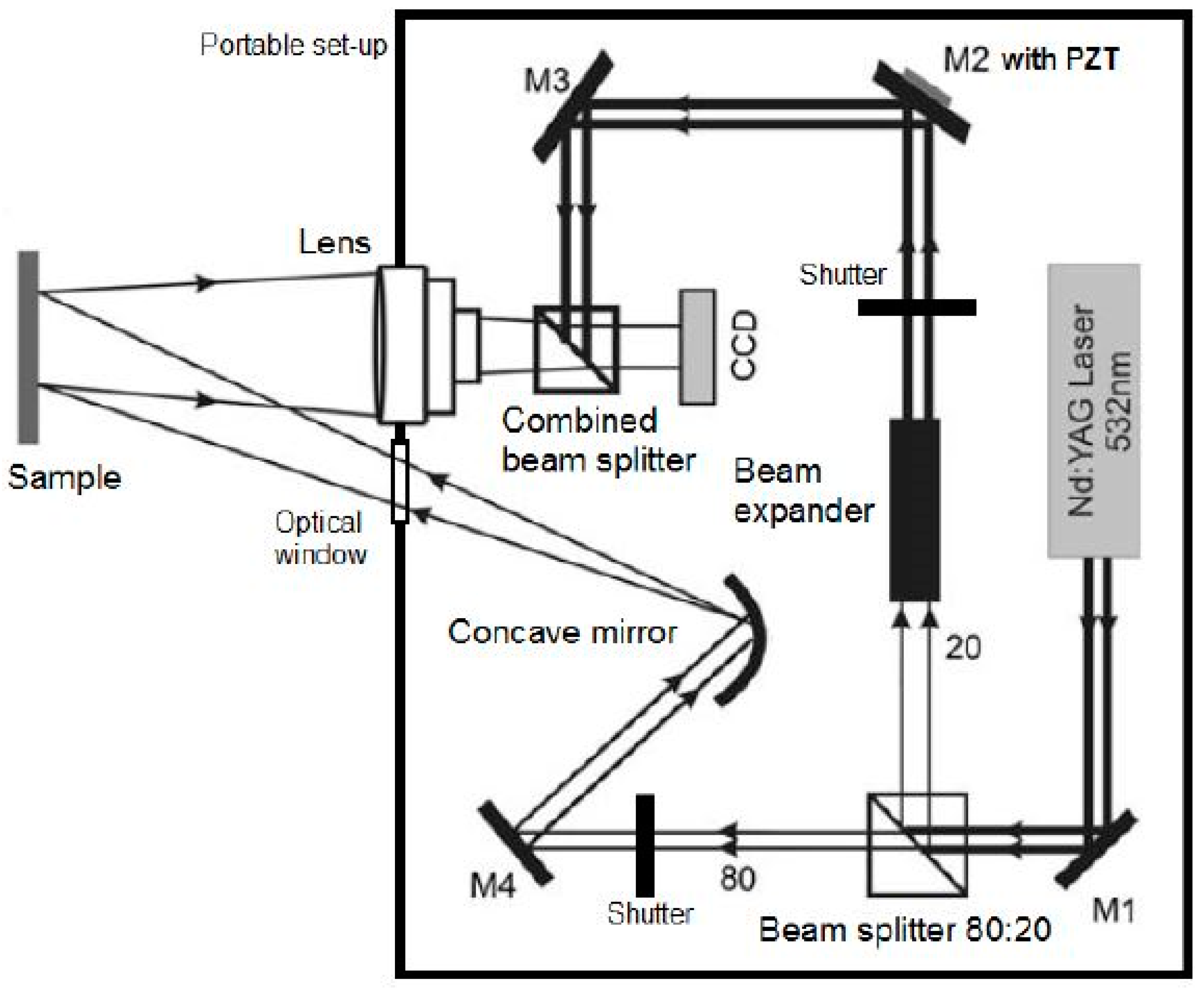 Jimaging 05 00065 g002 Jimaging 05 00065 g002