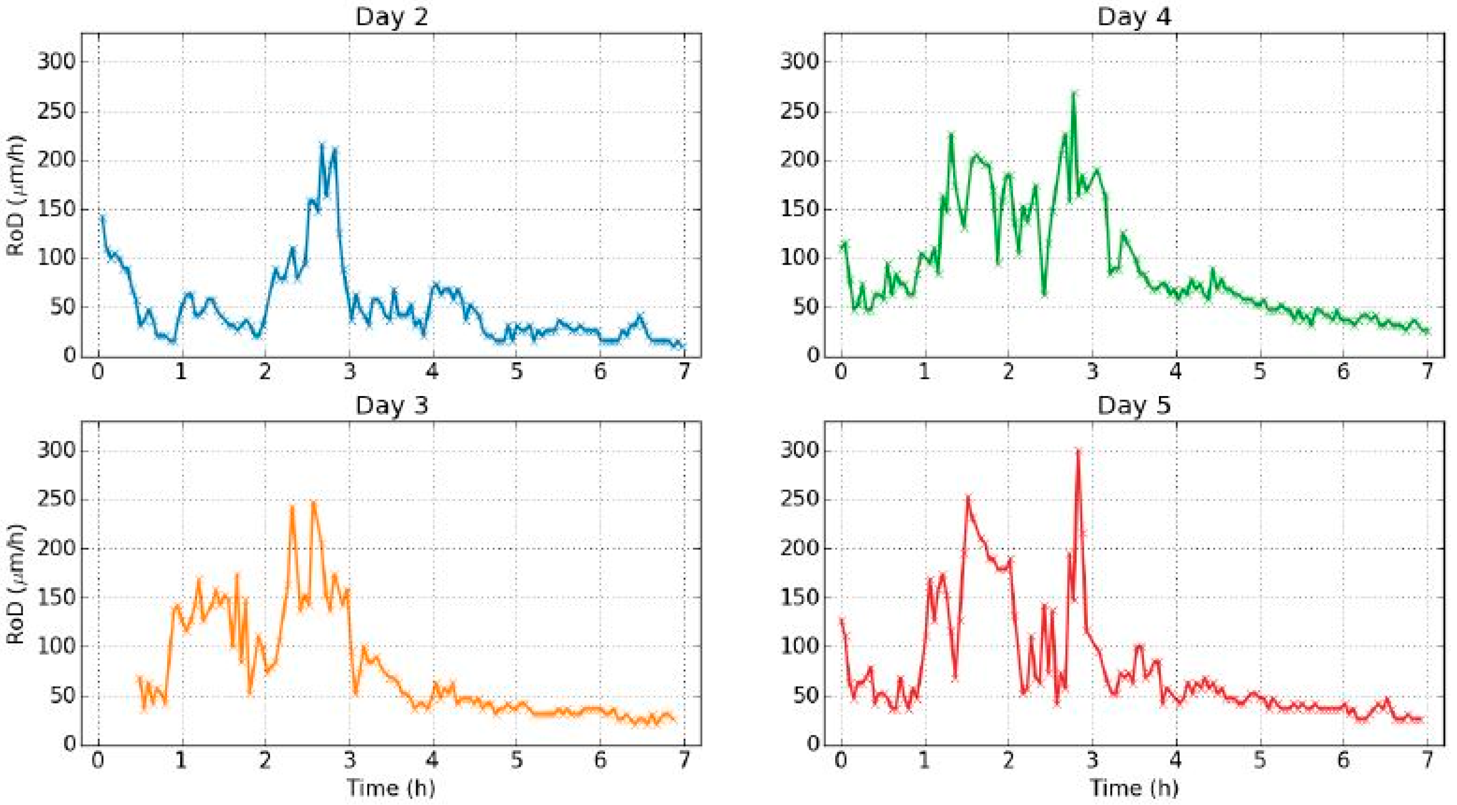 Jimaging 05 00065 g015a Jimaging 05 00065 g015a