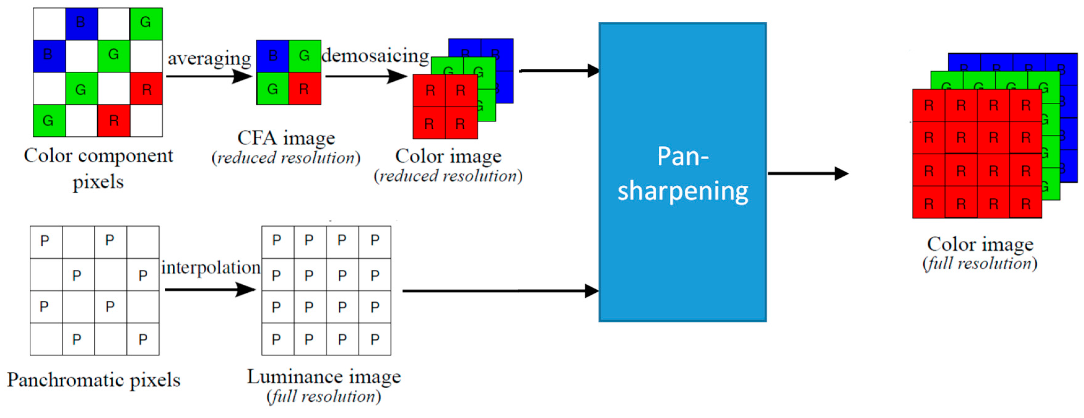 Jimaging 05 00068 g003 Jimaging 05 00068 g003