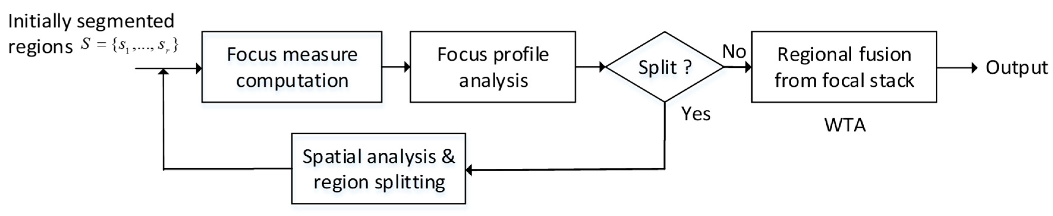 Jimaging 05 00073 g001