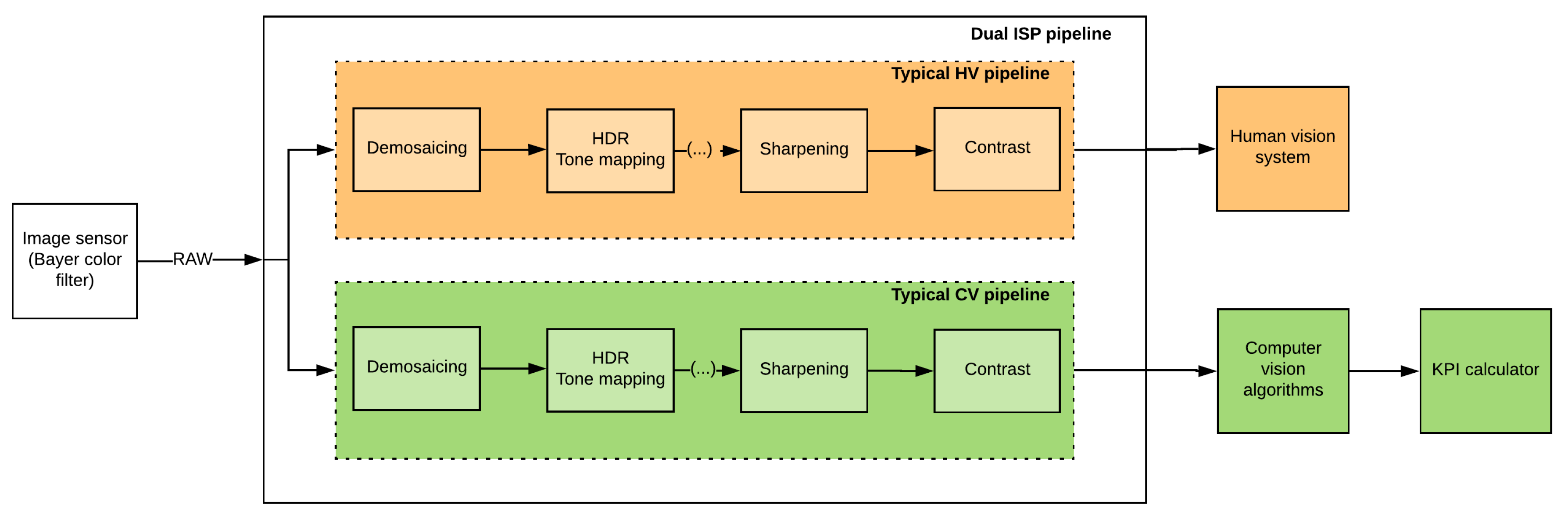 Interface segregation principle диаграмма