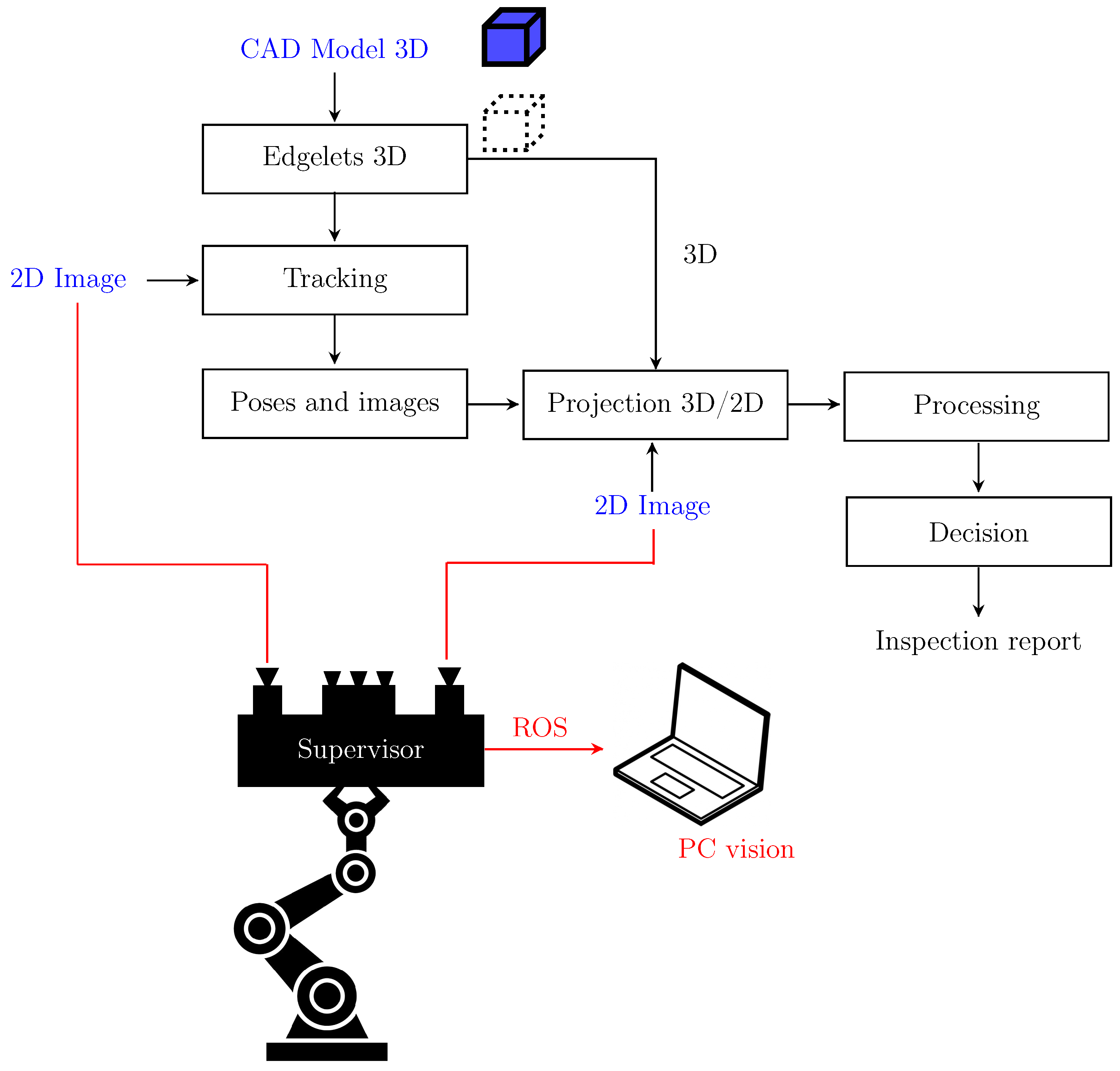 Jimaging 05 00081 g006