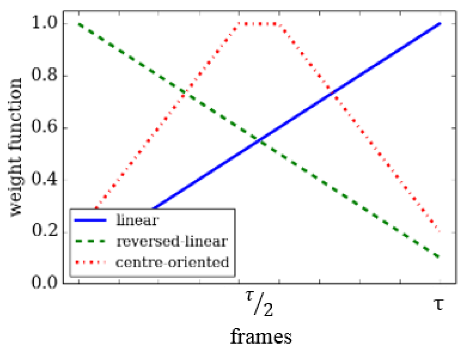 Jimaging 05 00082 g003