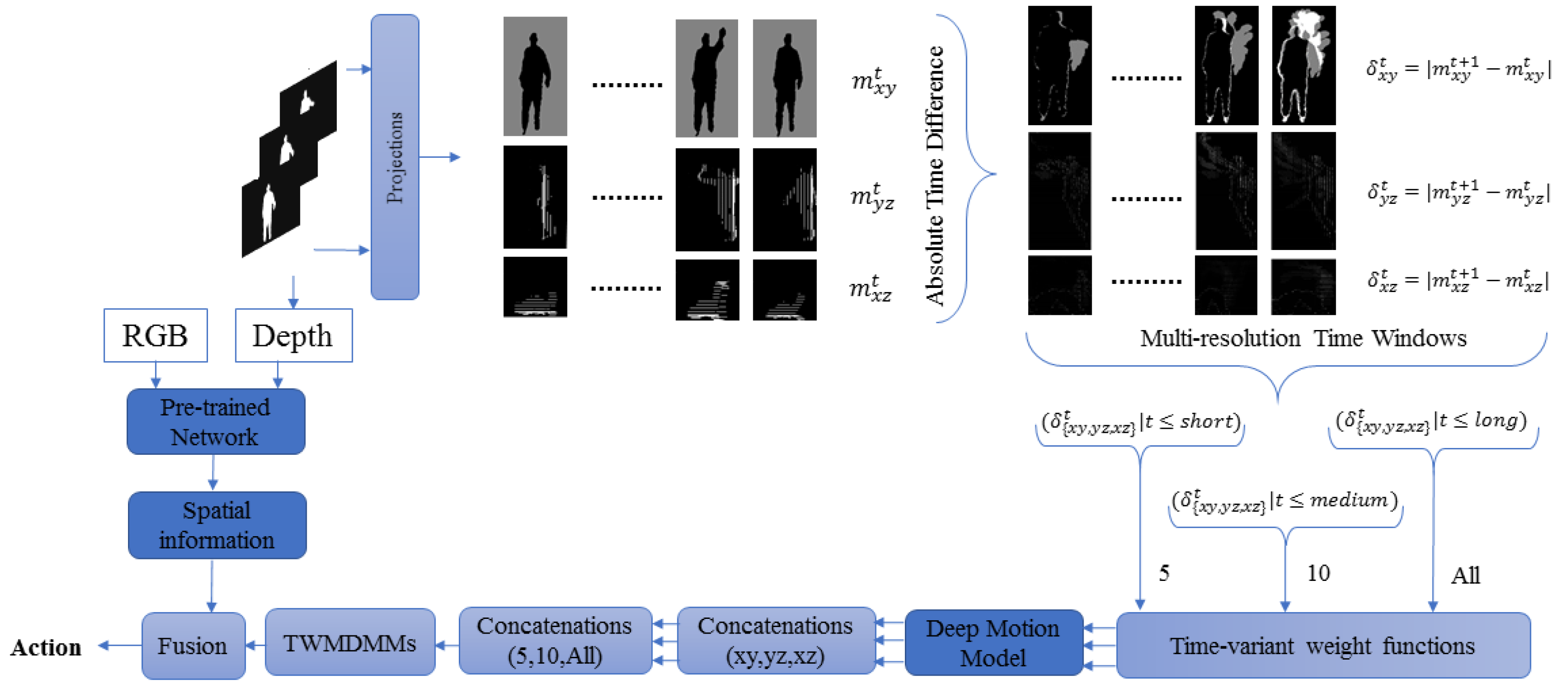 Jimaging 05 00082 g005