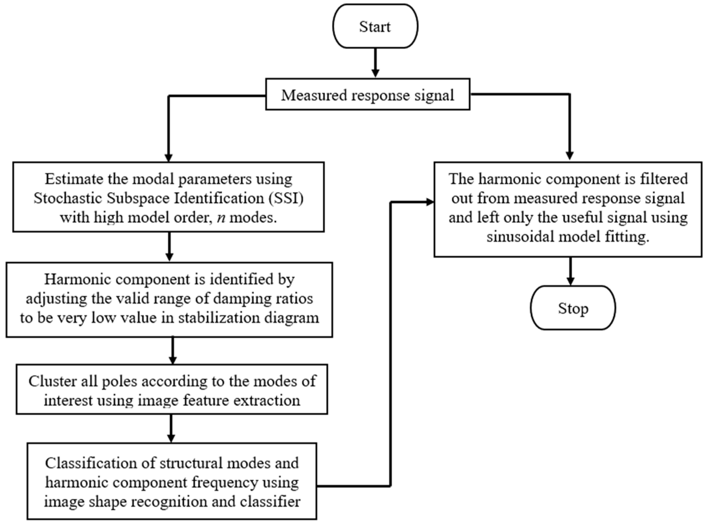 Jimaging 06 00010 g001