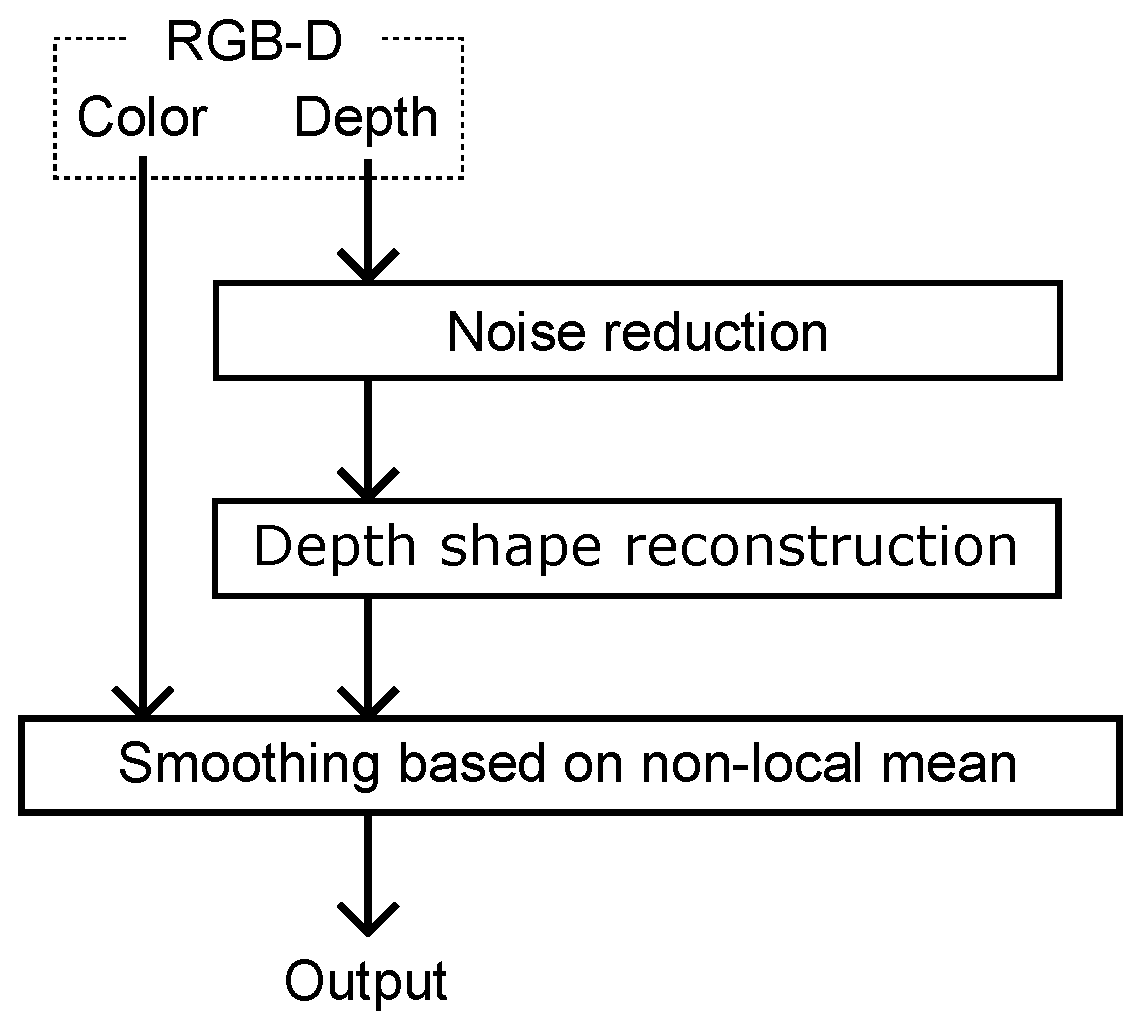 Jimaging 06 00011 g002 Jimaging 06 00011 g002