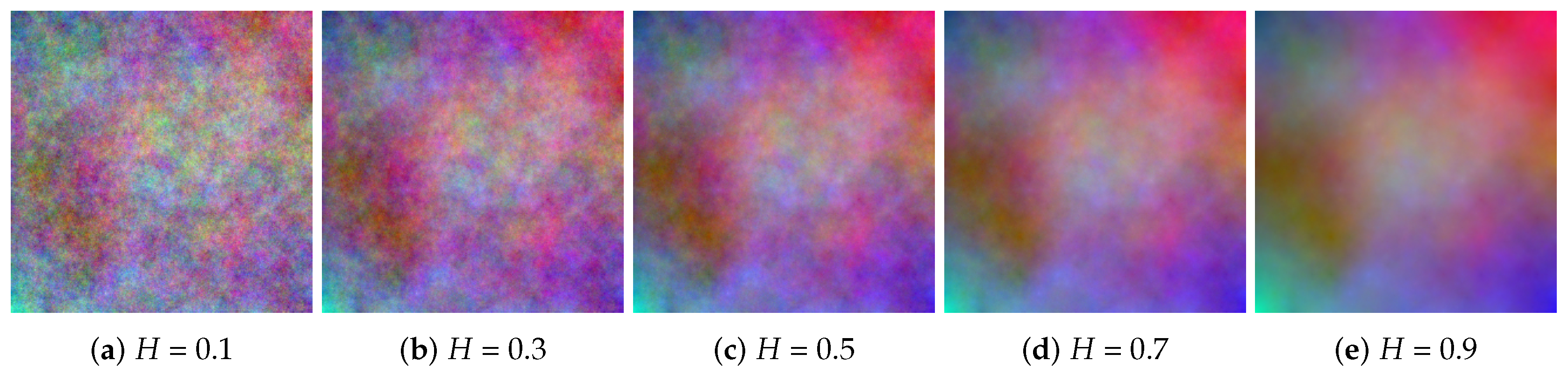 Color Image Complexity versus Over-Segmentation: A Preliminary Study on ...