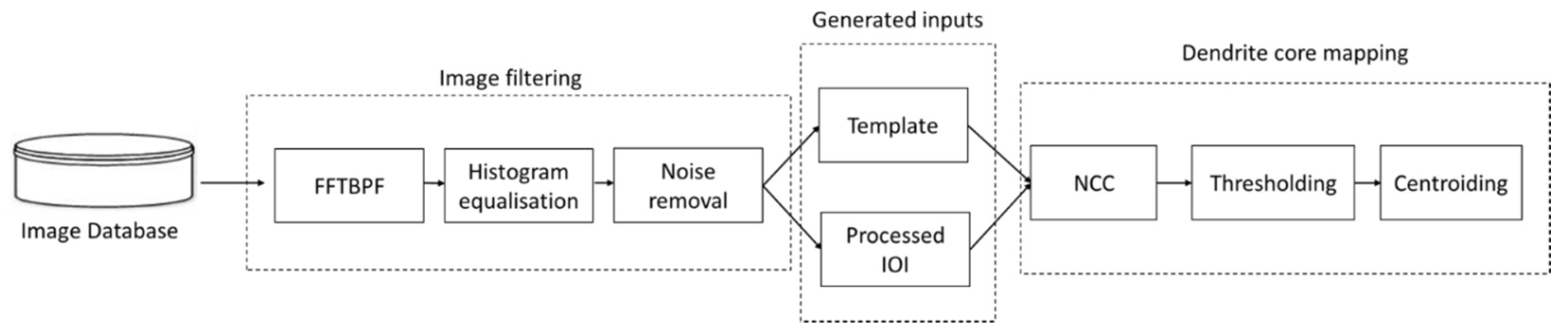 Jimaging 06 00019 g008 Jimaging 06 00019 g008