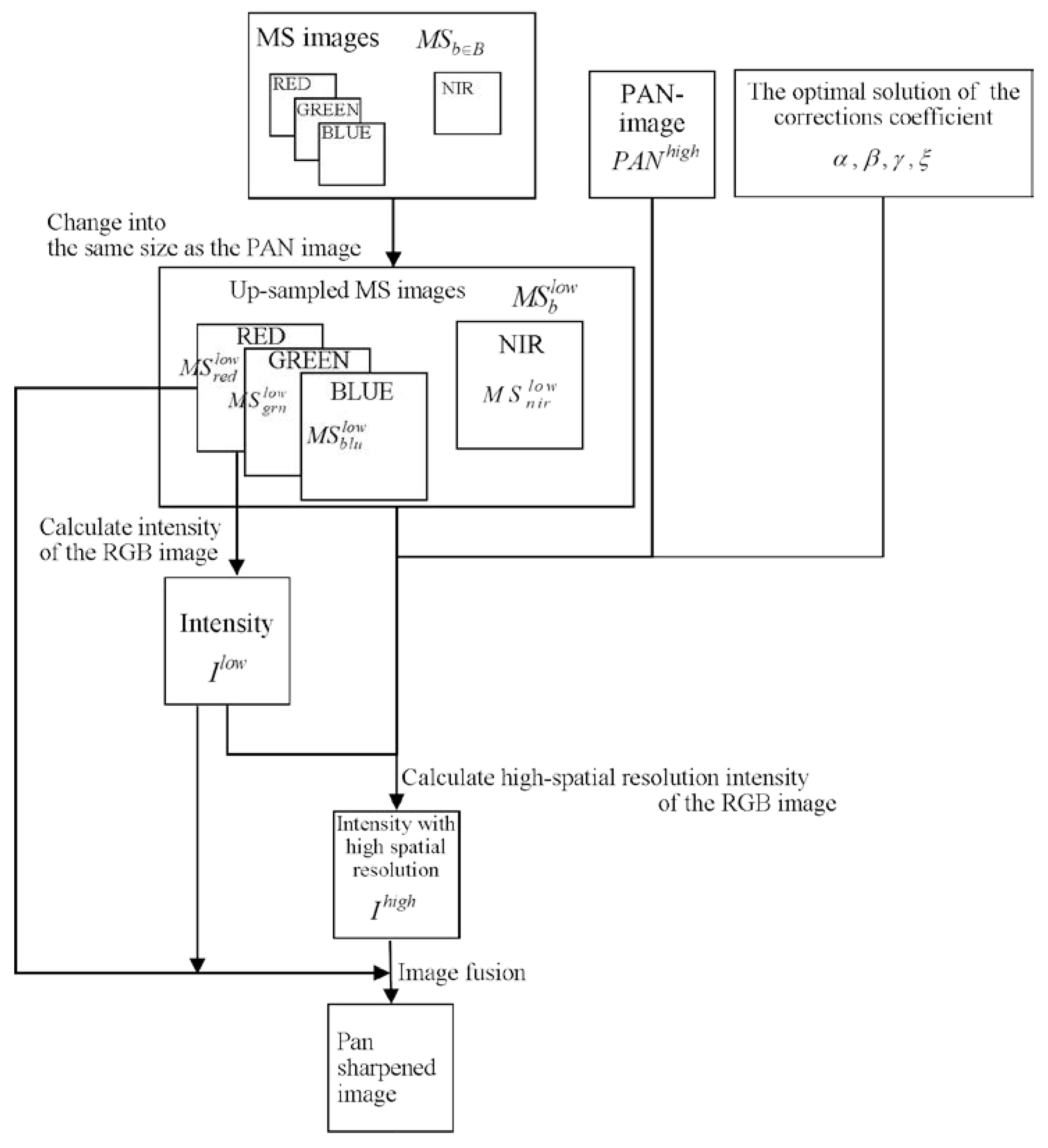 Jimaging 06 00020 g002 Jimaging 06 00020 g002