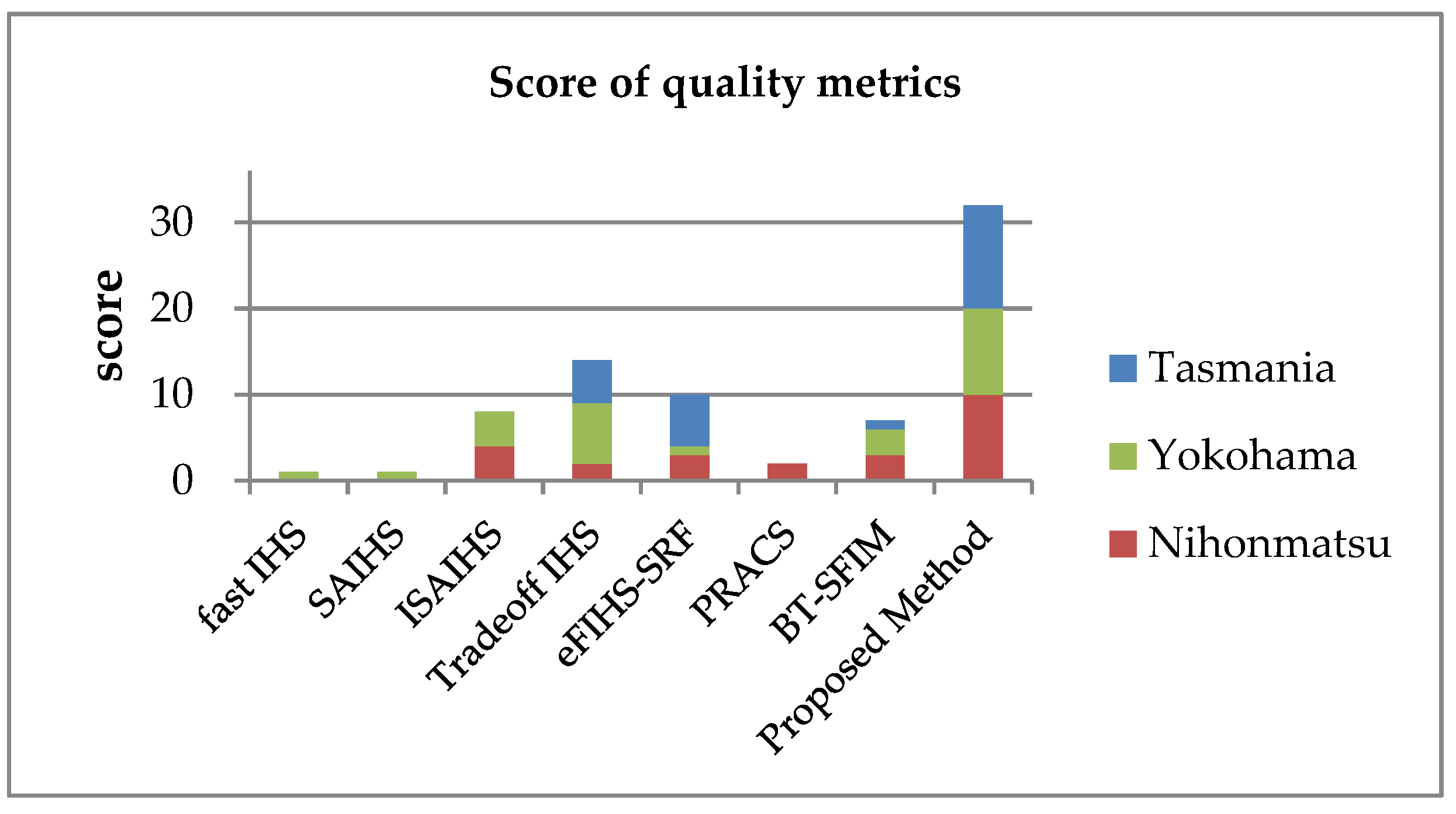 Jimaging 06 00020 g003 Jimaging 06 00020 g003